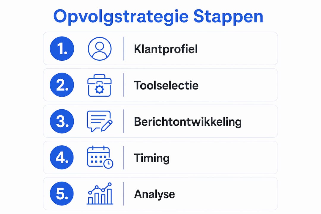 Overzicht: vijf praktische stappen voor een succesvolle opvolging