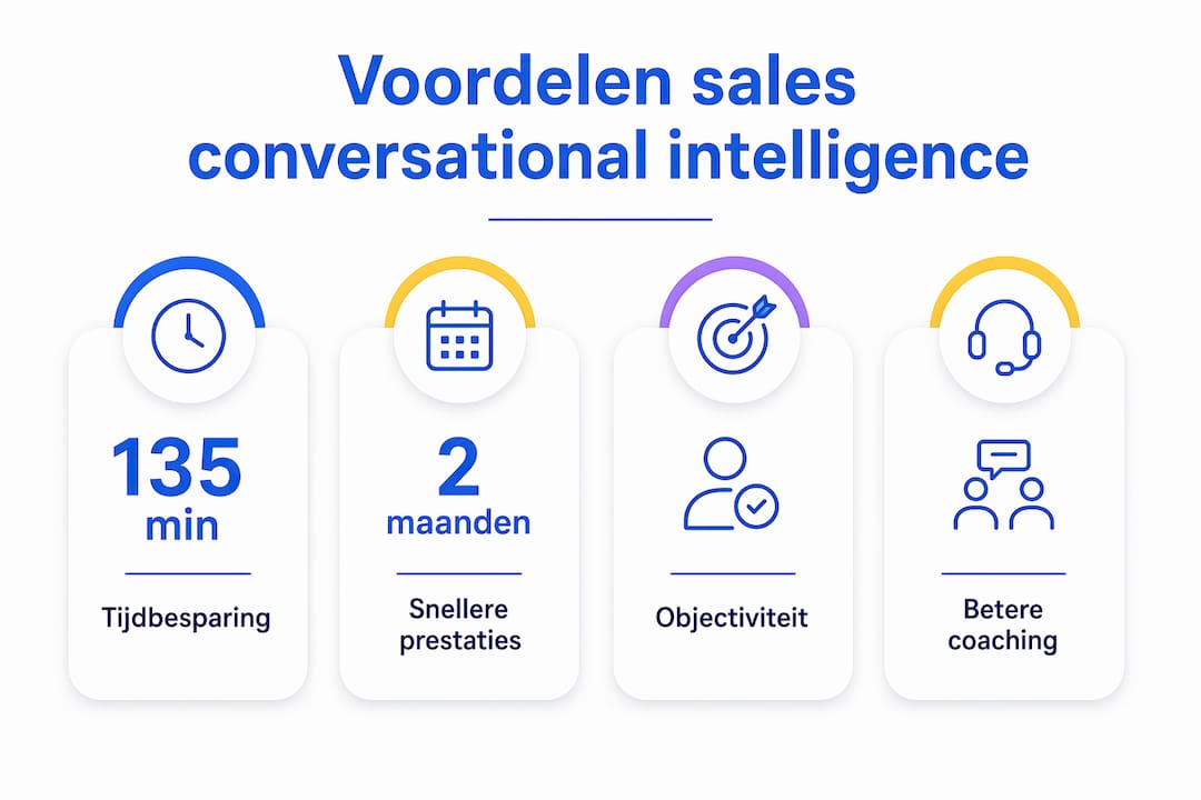 Infographic met de belangrijkste voordelen van conversational intelligence voor sales
