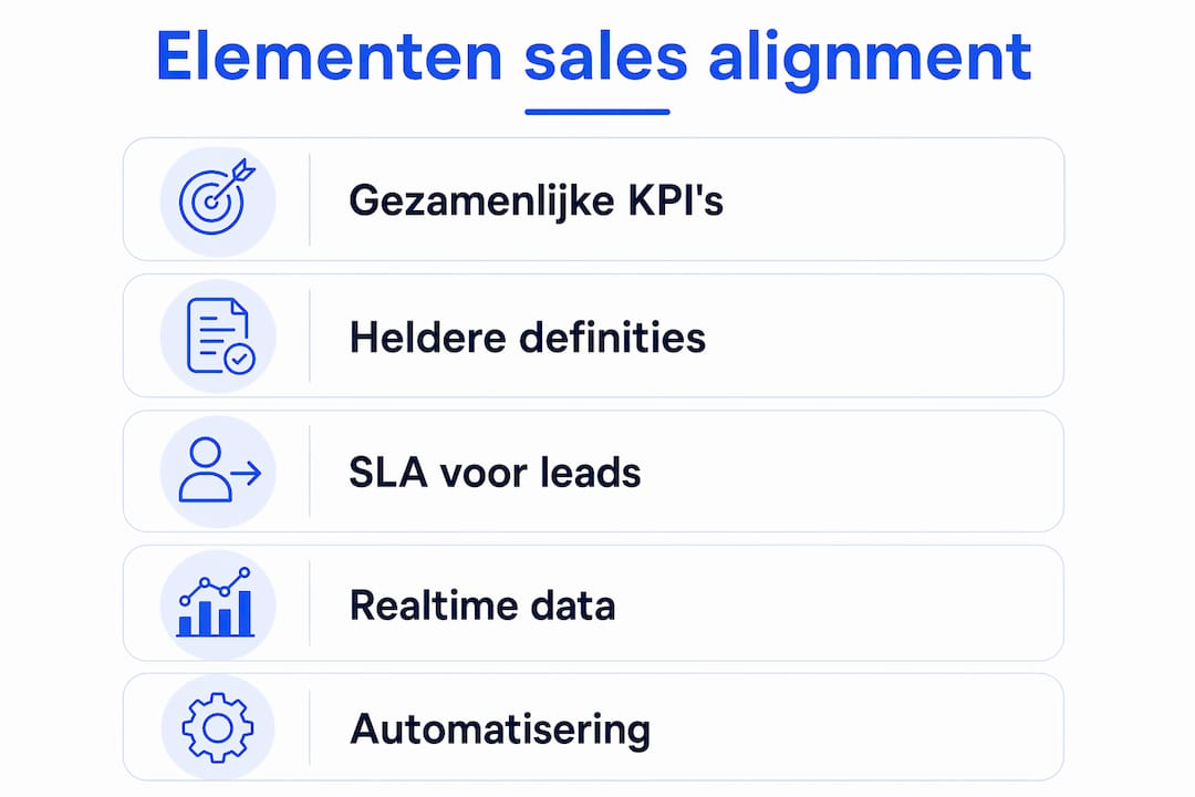 Infographic: de belangrijkste bouwstenen voor een sterke samenwerking tussen sales en marketing