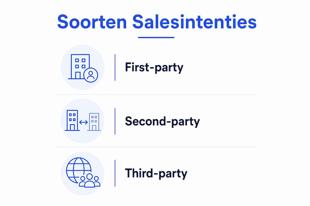 Infographic met een helder overzicht van verschillende verkoopintenties