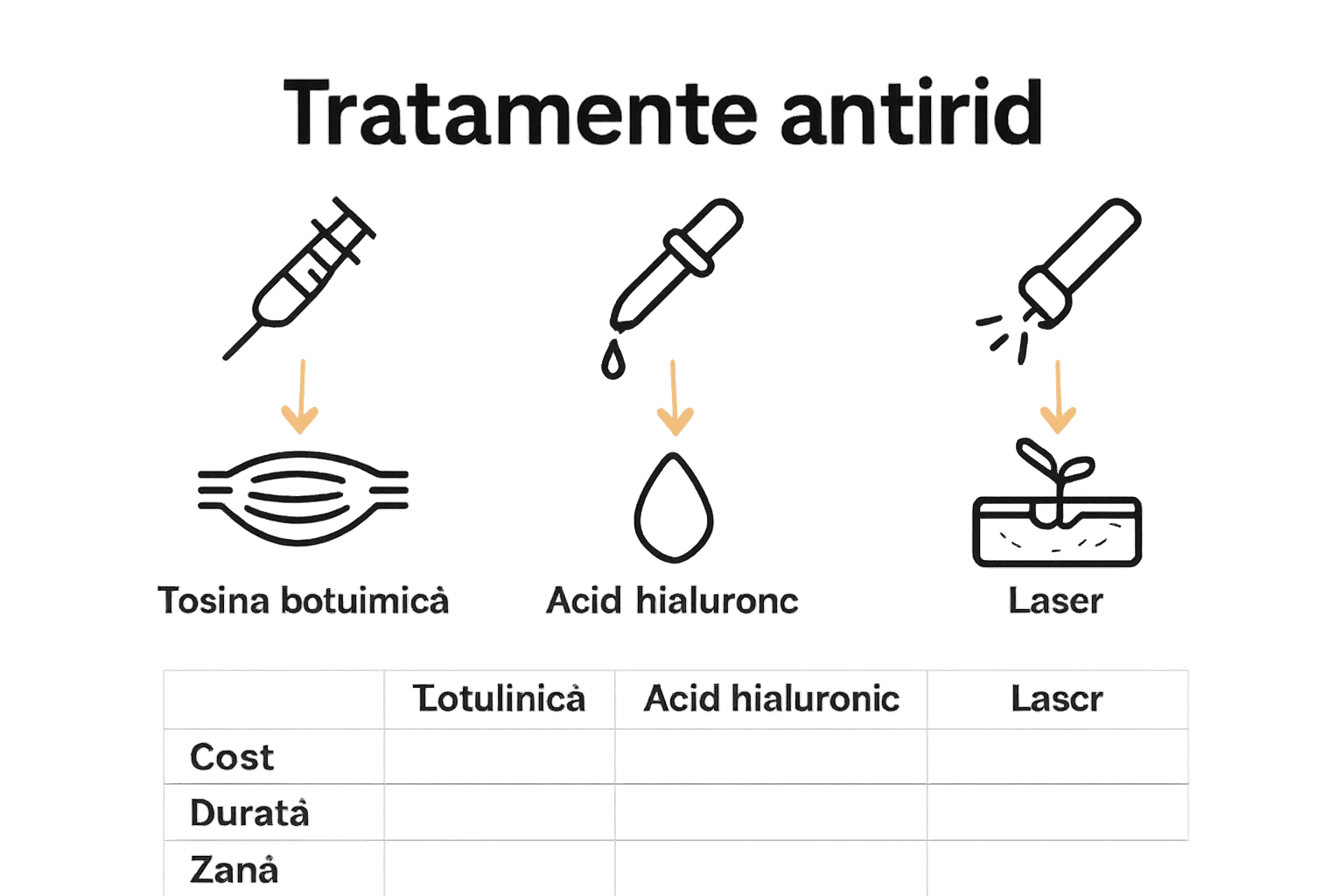 Infografic comparativ între tratamentele antirid principale