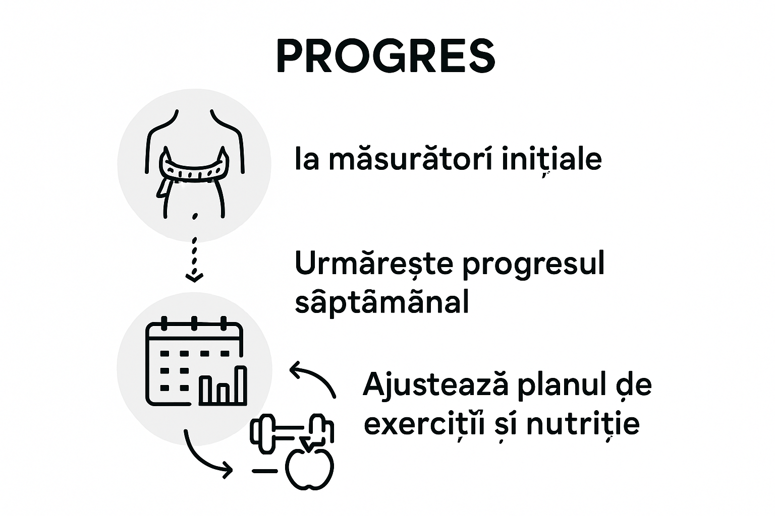 Infographic for tracking body remodeling progress