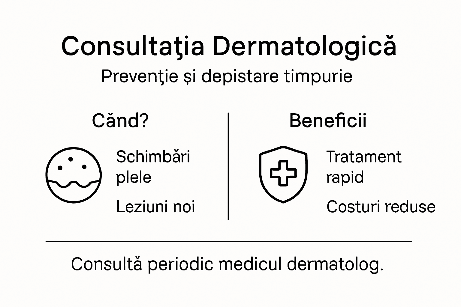 Infografic: când și de ce să mergi la medicul dermatolog