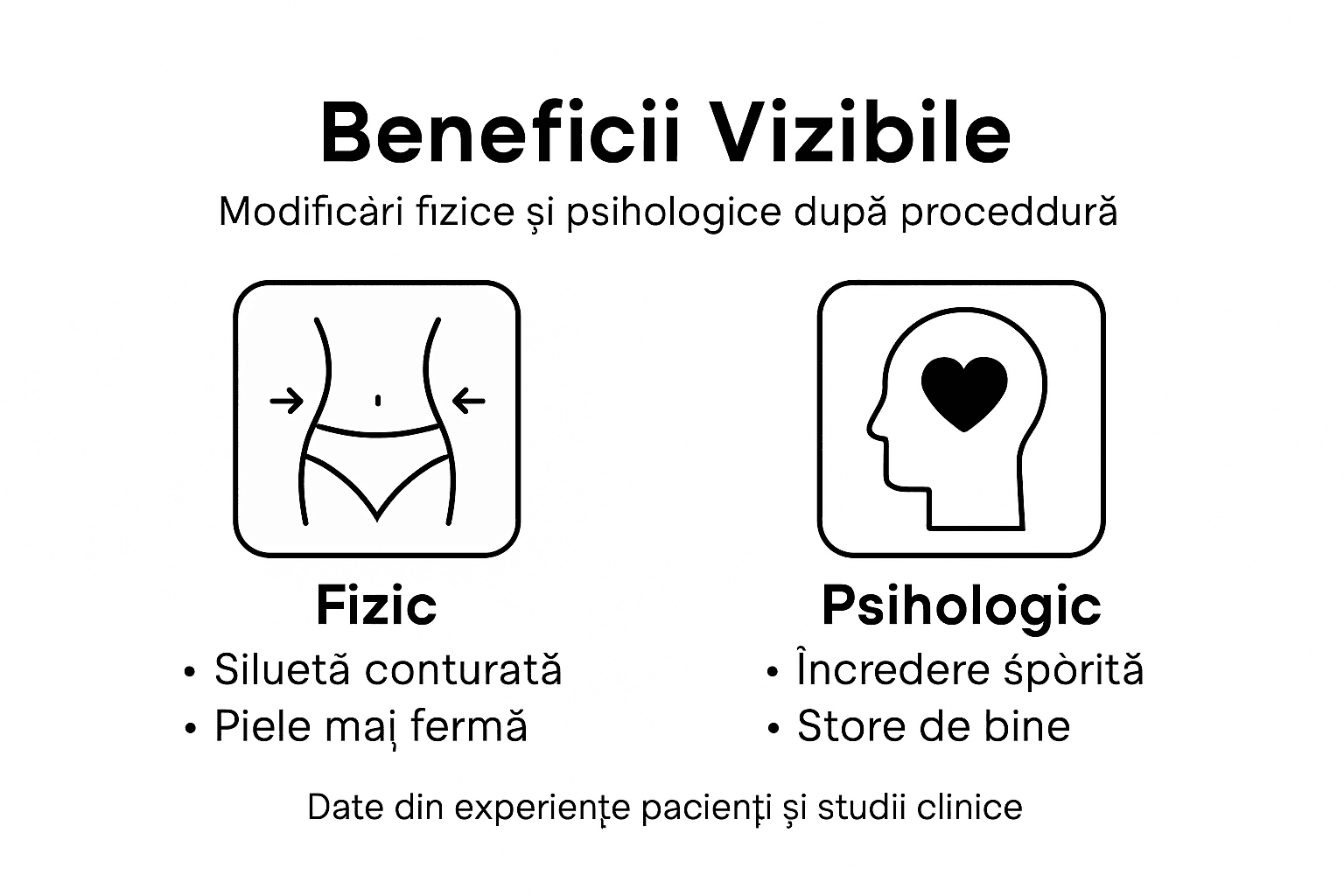 Infografic: avantajele vizibile ale procedurilor de remodelare corporală
