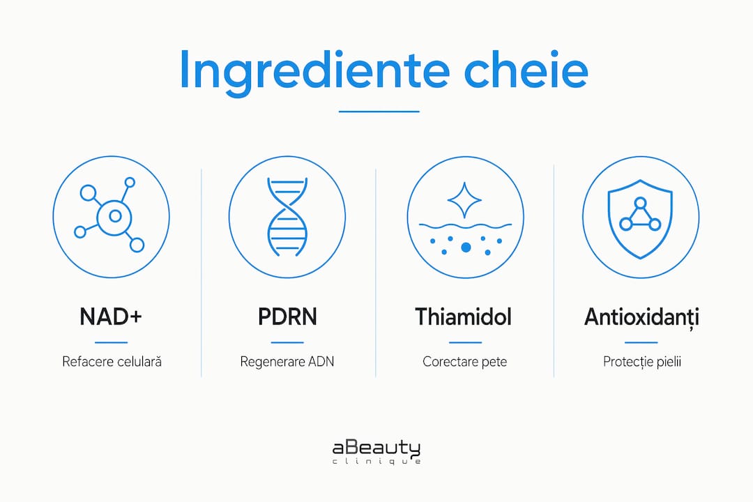 Infografic: cele mai importante ingrediente anti-îmbătrânire și cum te ajută fiecare