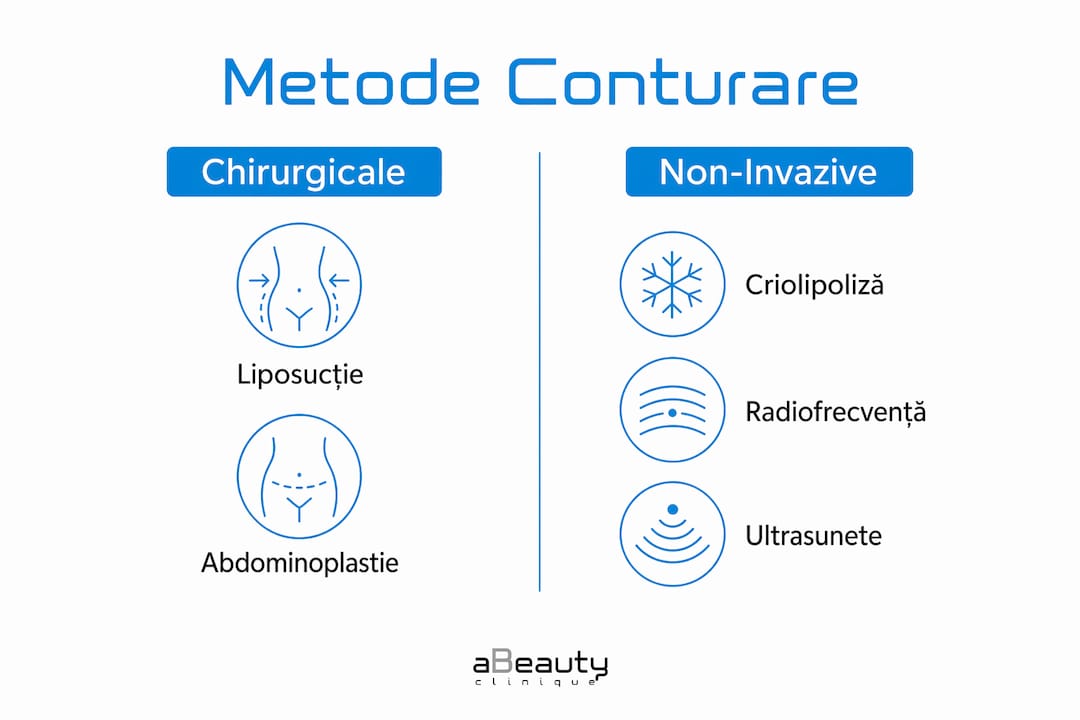Infografic: diferențe între procedurile chirurgicale și cele minim invazive pentru remodelarea abdomenului