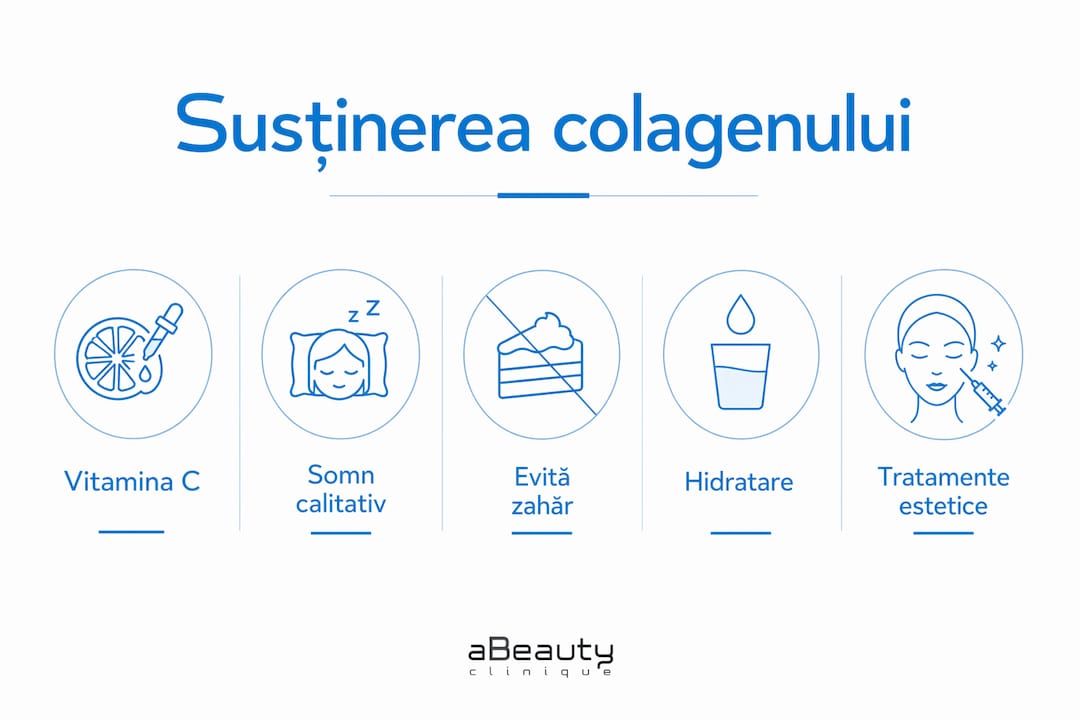 Infografic: Cum să stimulezi producția de colagen – pași esențiali pentru un ten sănătos