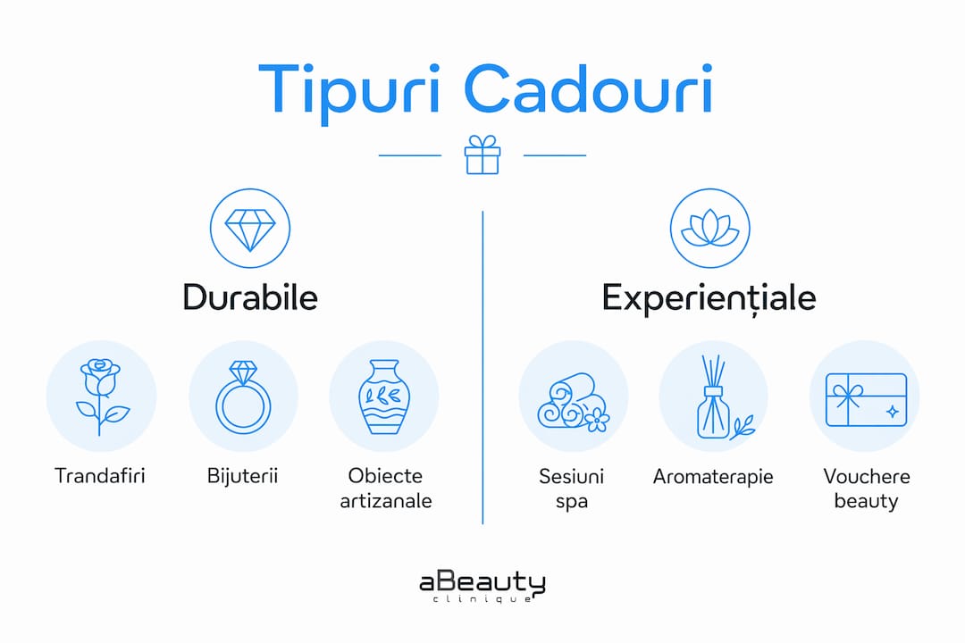 Infografic: cele mai populare tipuri de cadouri cu aspect estetic