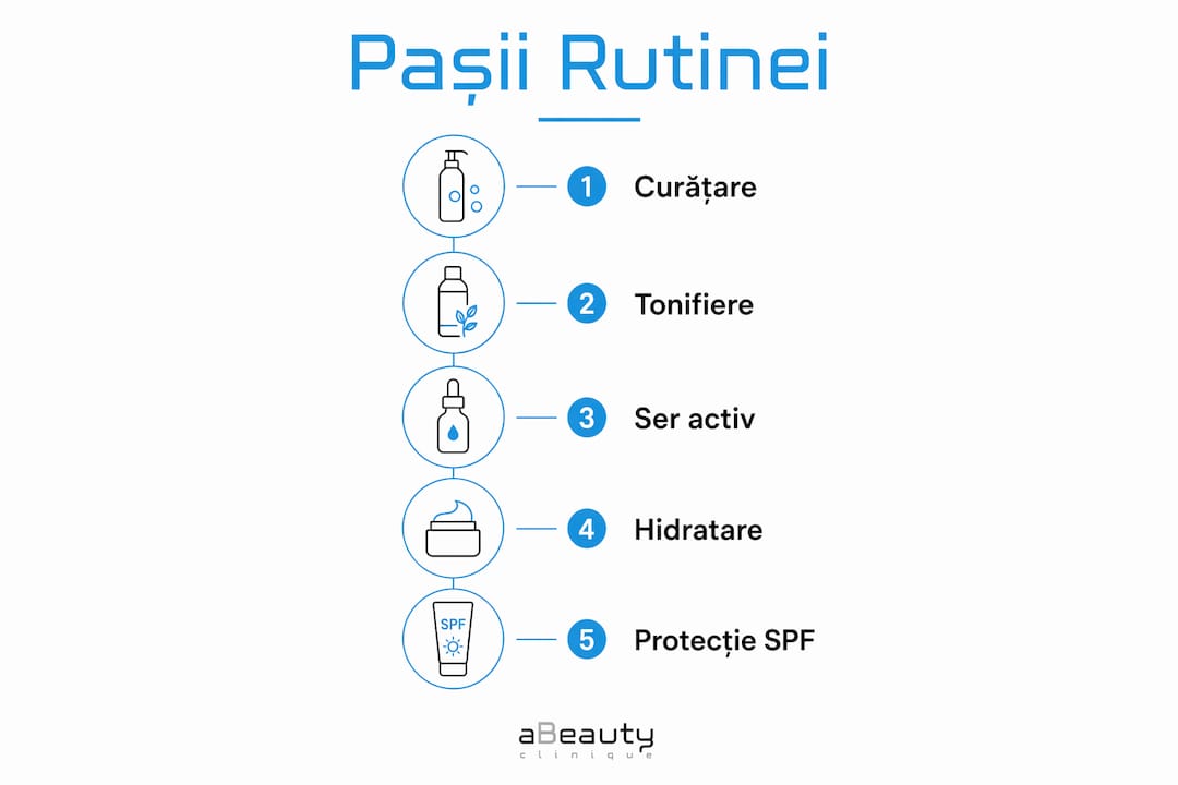 Infografic: Cum să-ți îngrijești corect tenul matur, pas cu pas