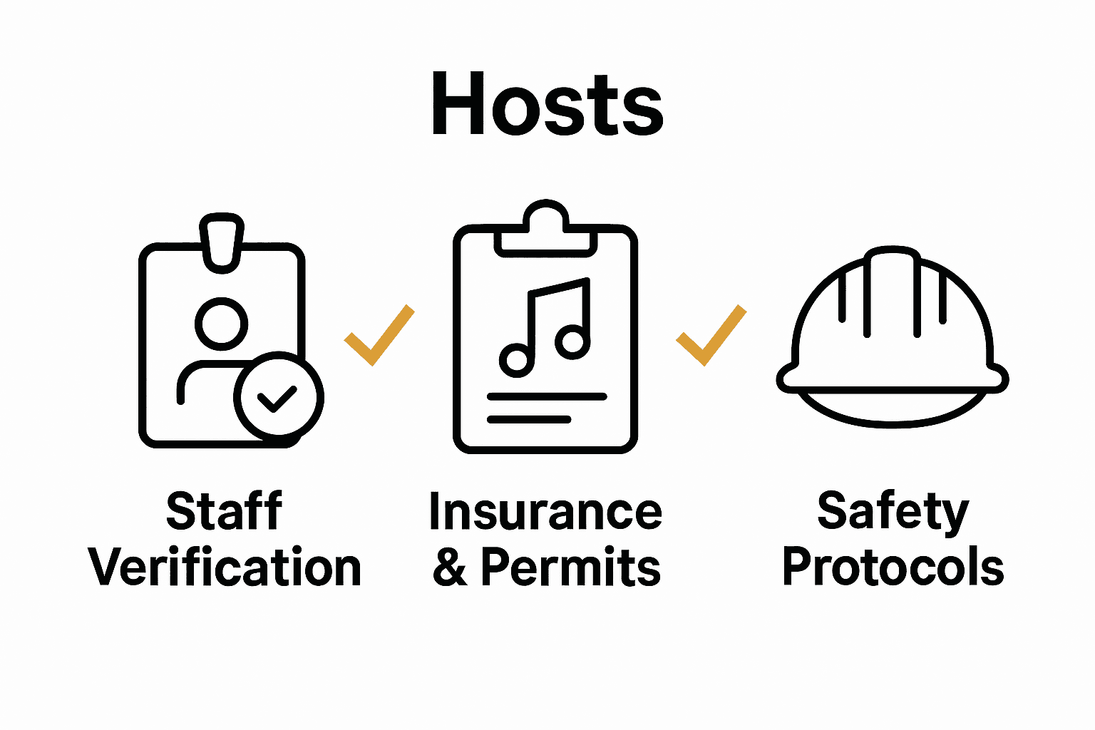 Infographic showing three key legal and safety steps for hiring party staff: verification, insurance, permits.