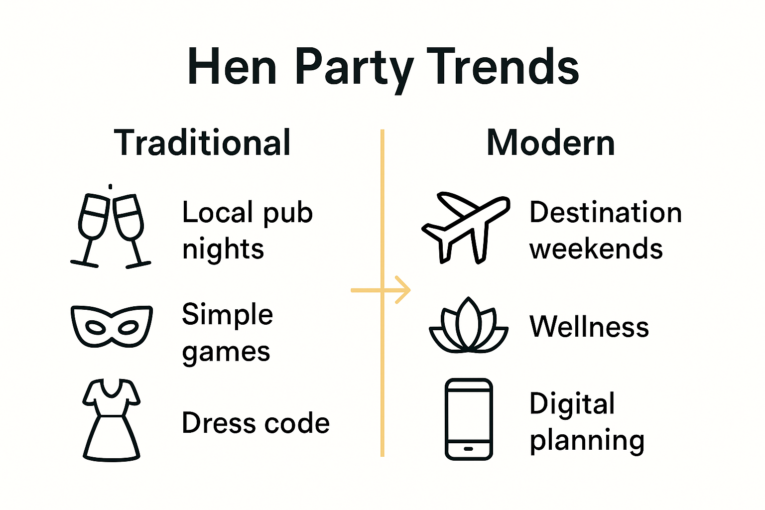 Infographic comparing traditional and modern British hen party trends.