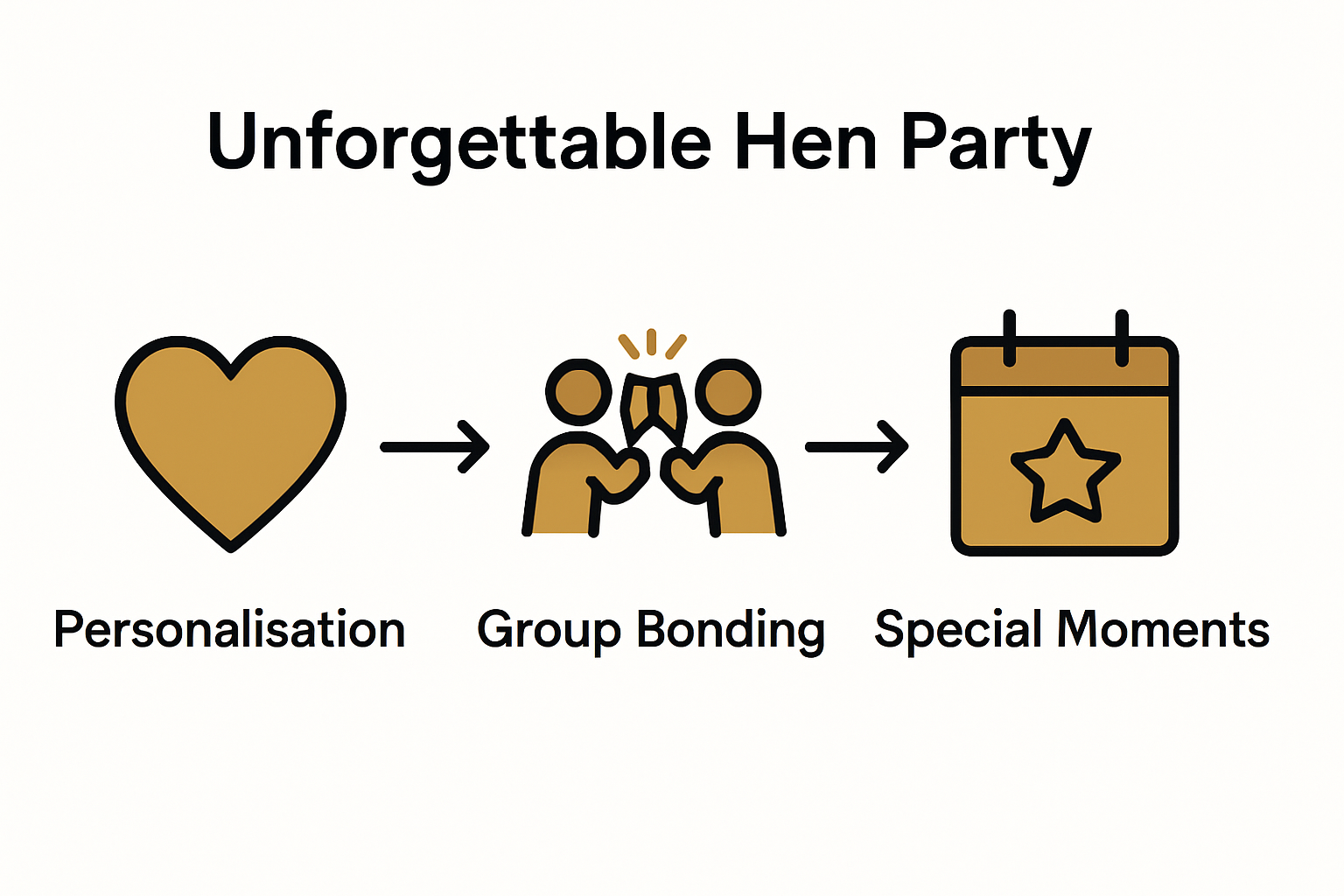 What Makes a Memorable Hen Party: Complete Guide - Cheeky Butler Albufeira