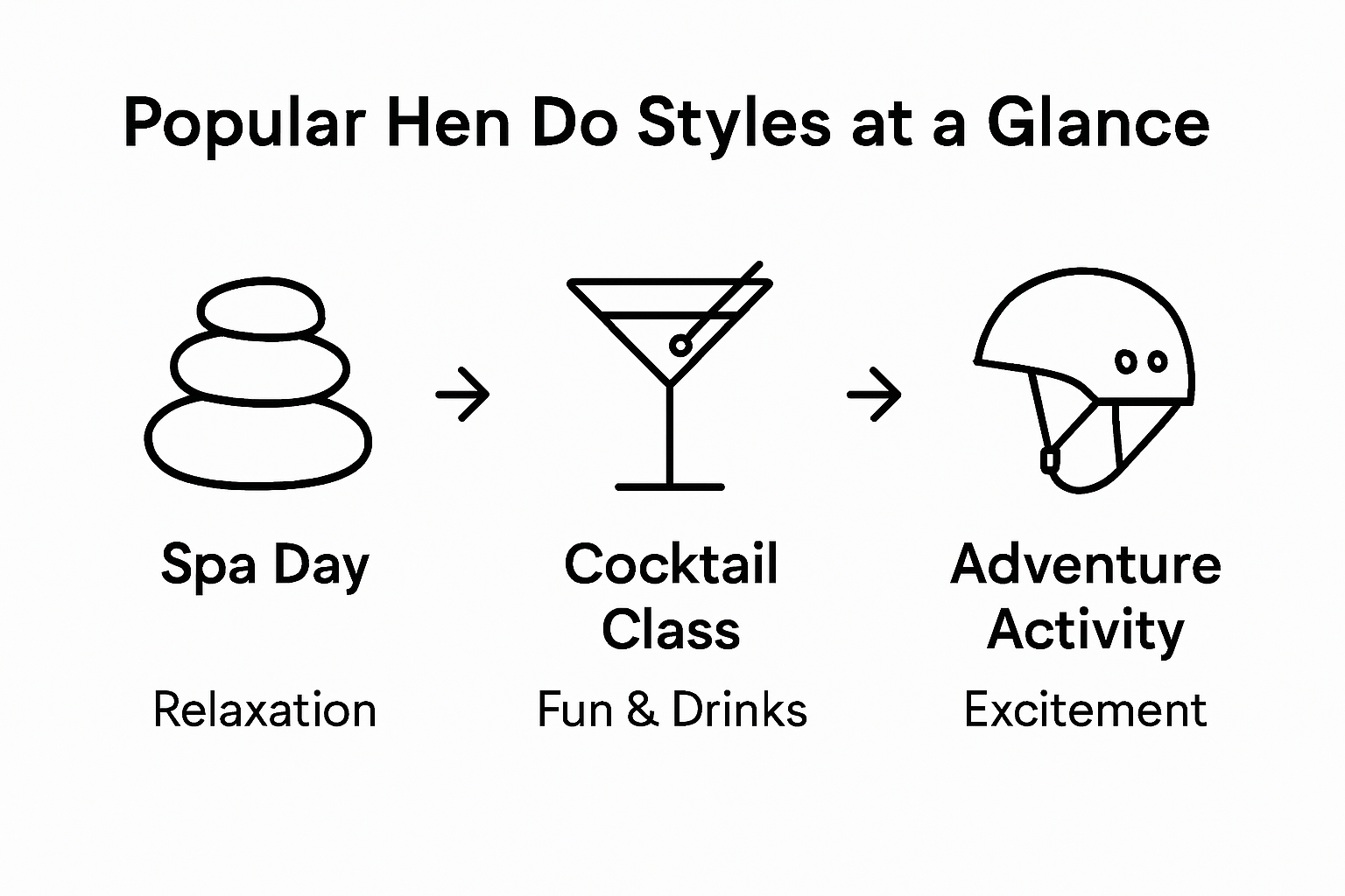 Infographic of three hen party types