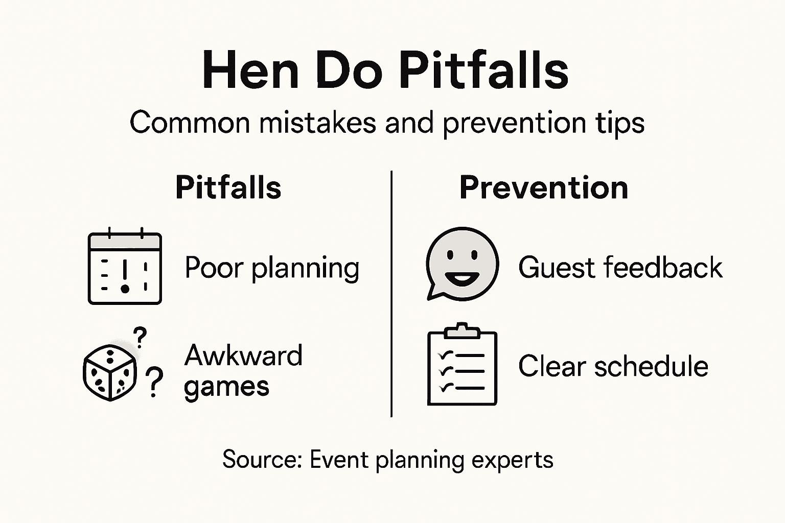 Infographic of common hen do mistakes and tips