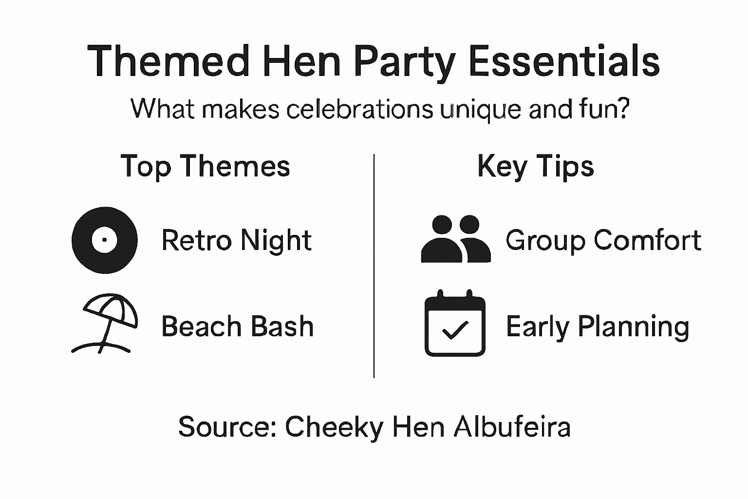 Infographic outlining hen party essentials and tips