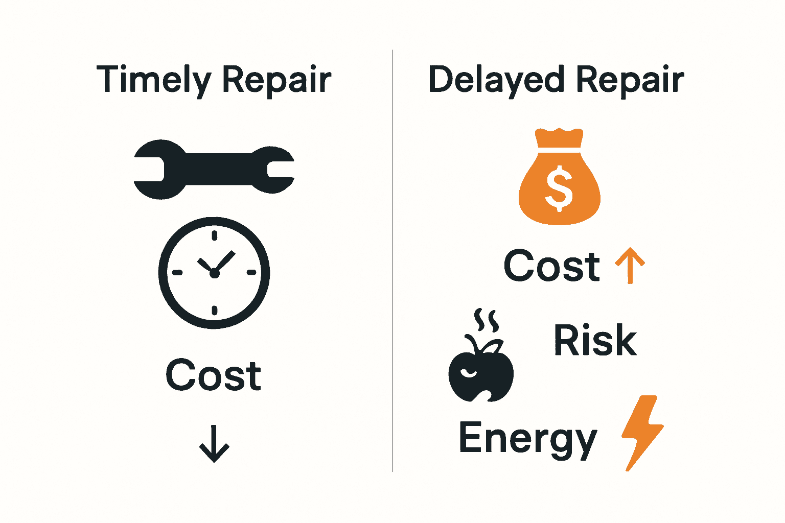 Infographic comparing timely fridge repair vs delayed fridge repair outcomes