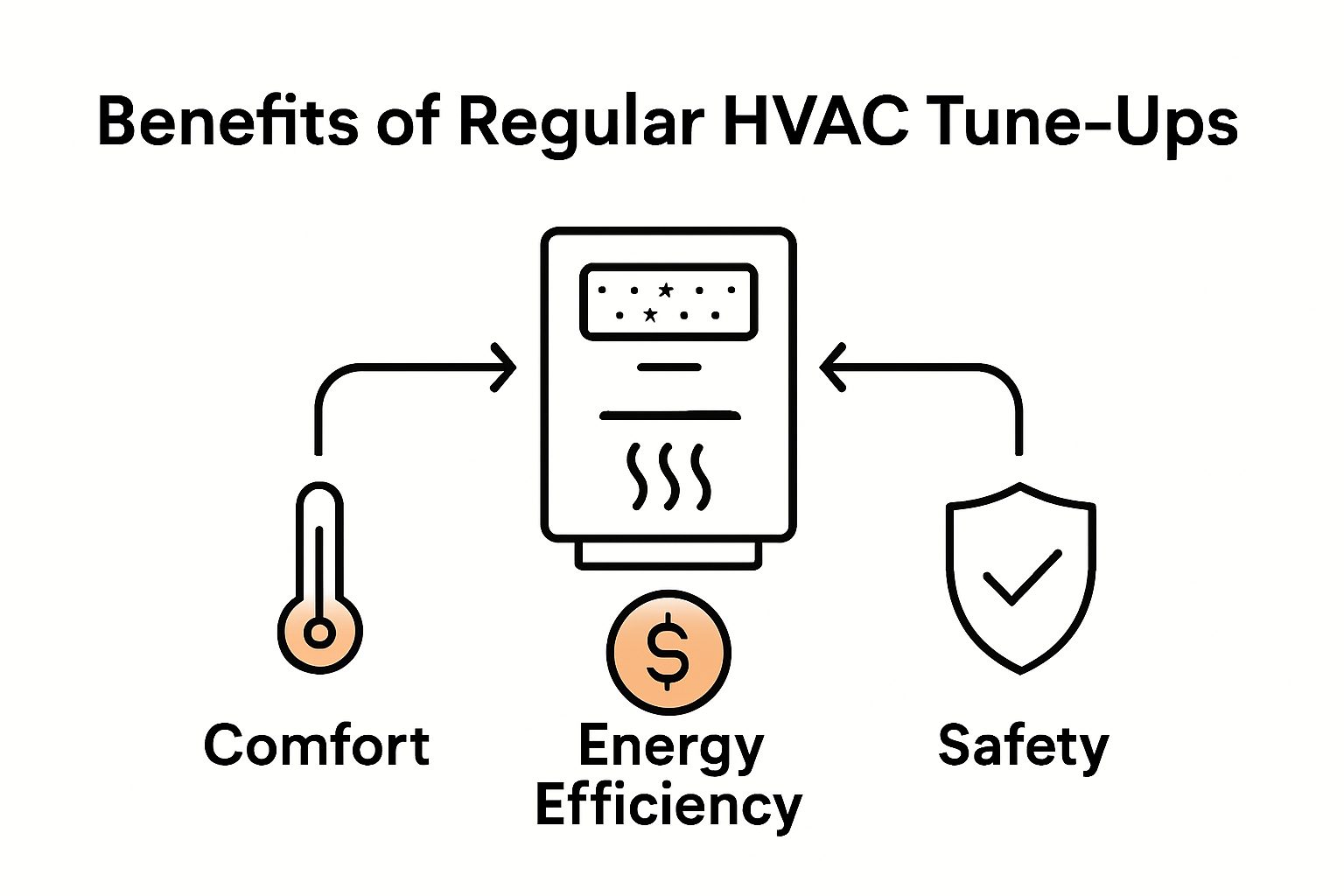 Infographic showing benefits of HVAC tune-ups