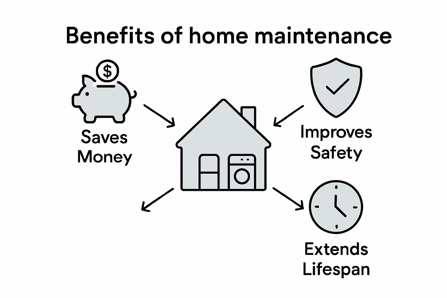 Infographic showing benefits of appliance maintenance