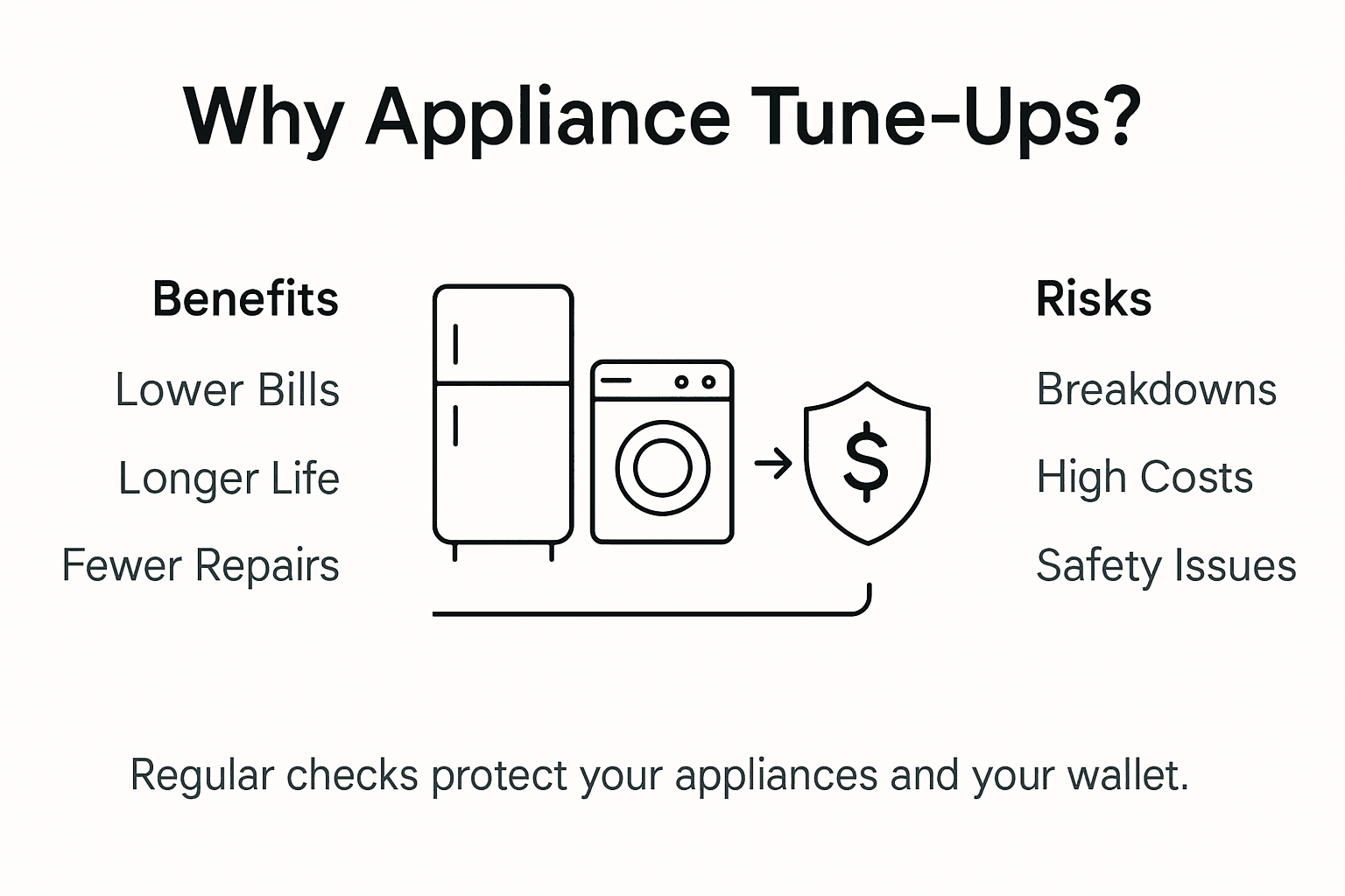 Infographic with benefits and risks of appliance tune-ups