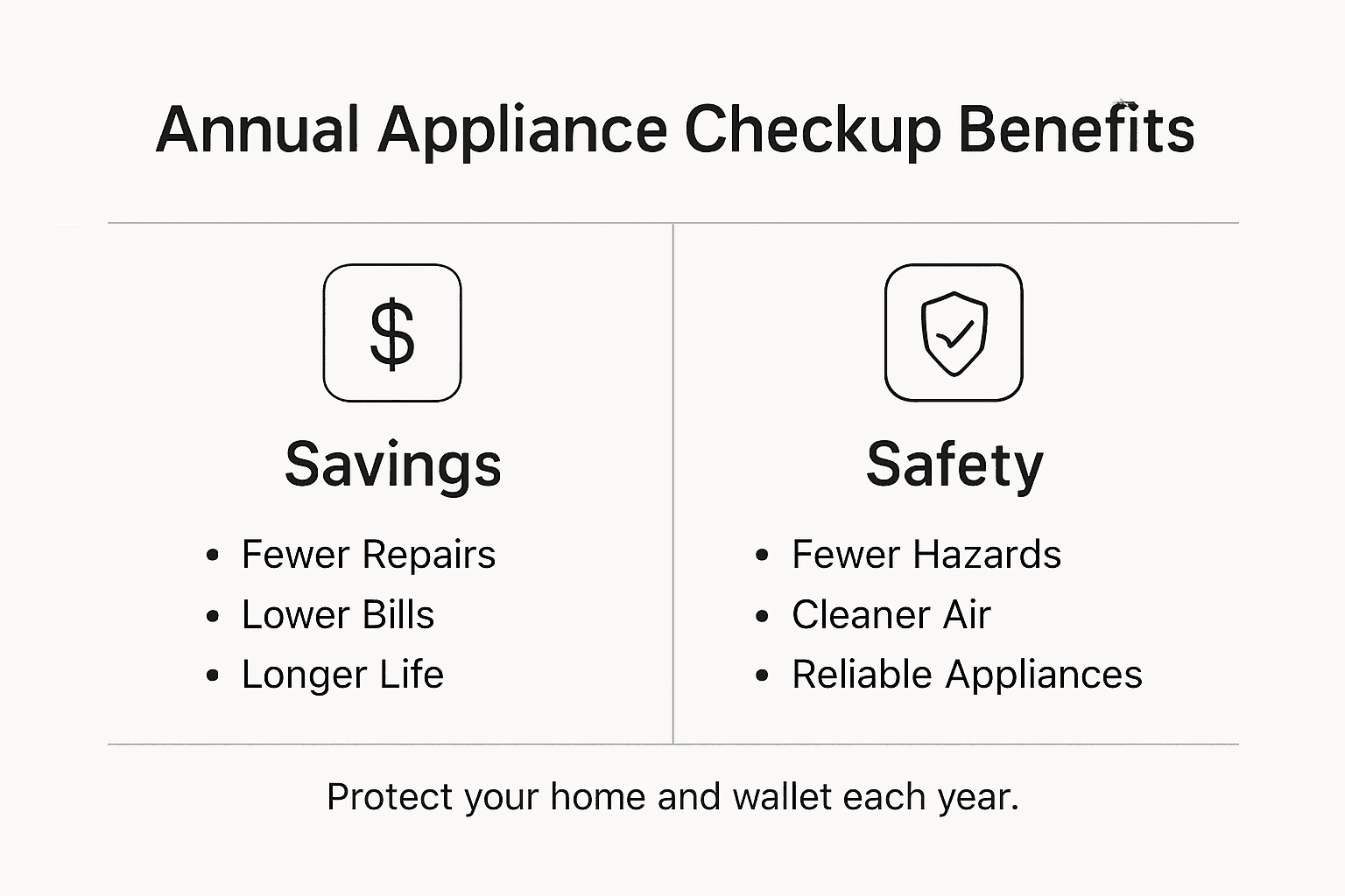 Infographic showing checkup savings and safety points
