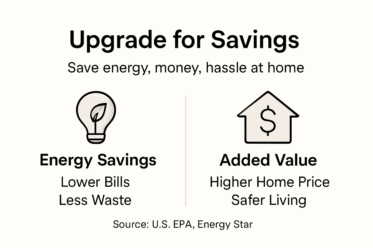 Infographic showing energy and savings benefits overview