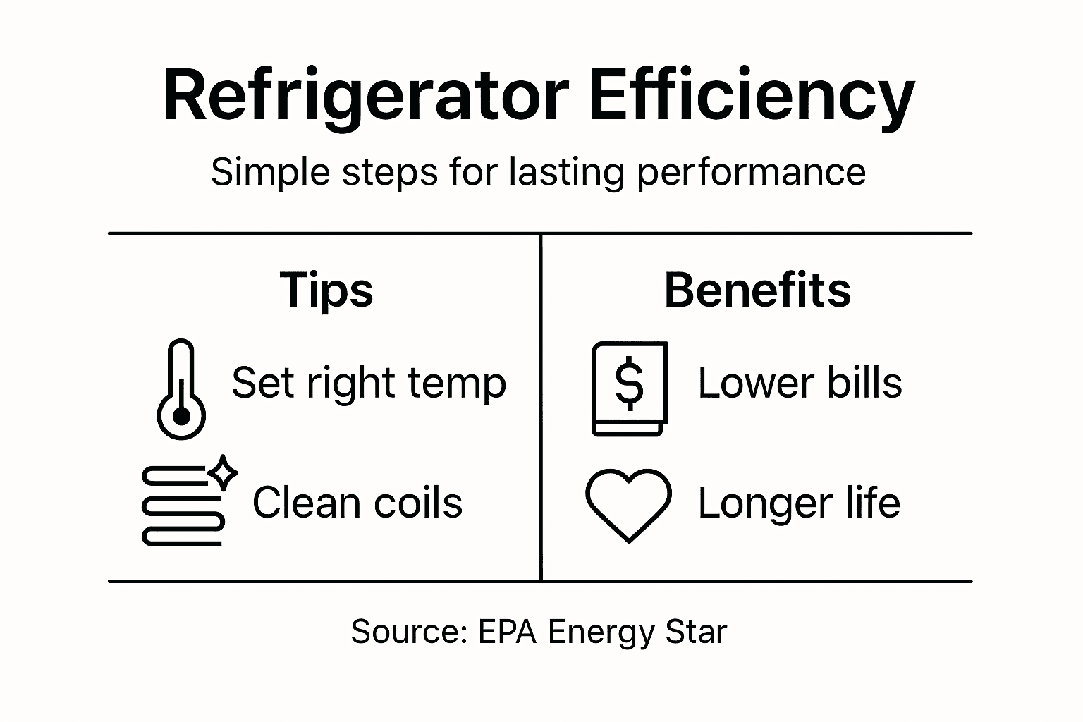Infographic on refrigerator efficiency tips and benefits