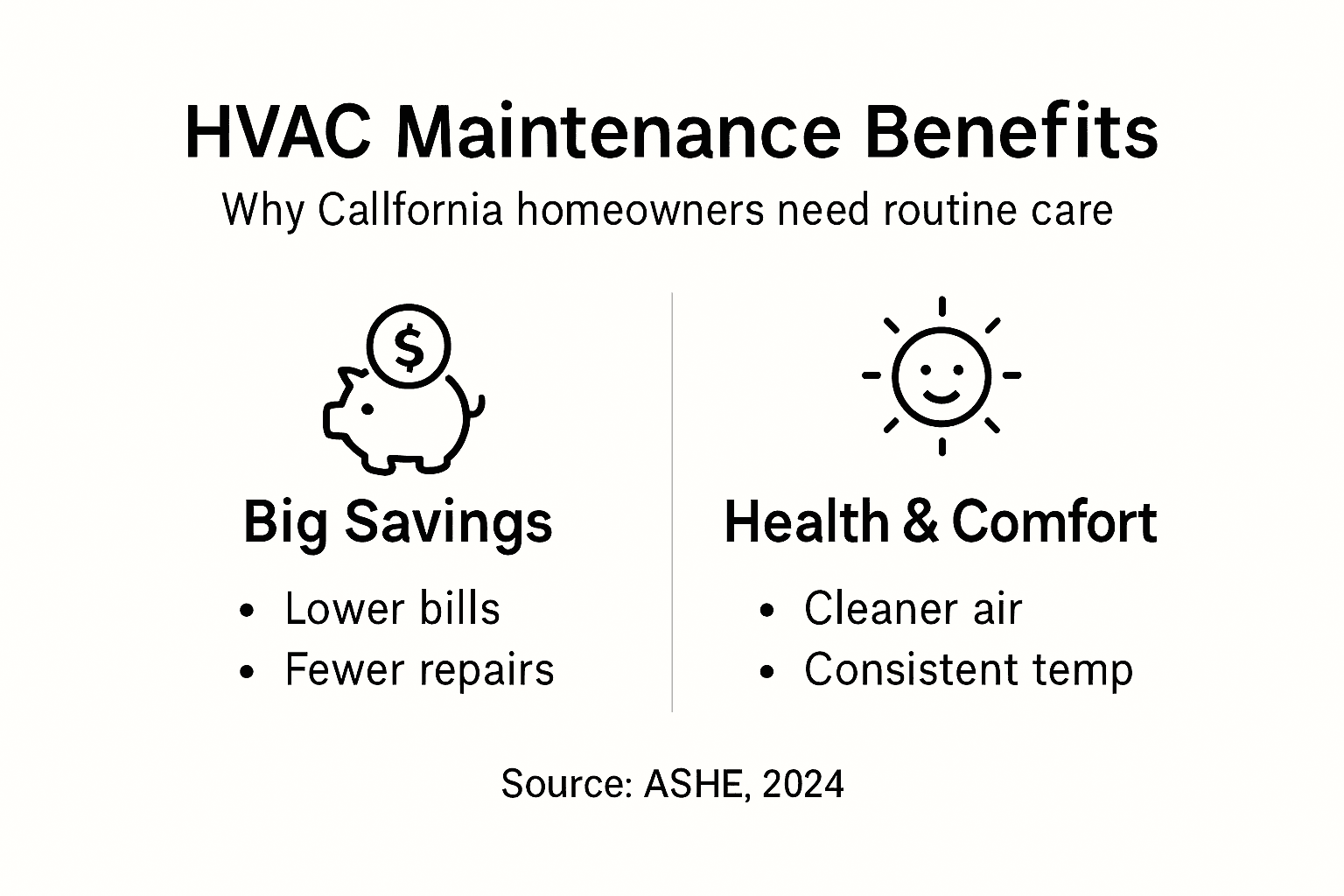 Infographic highlighting HVAC maintenance benefits