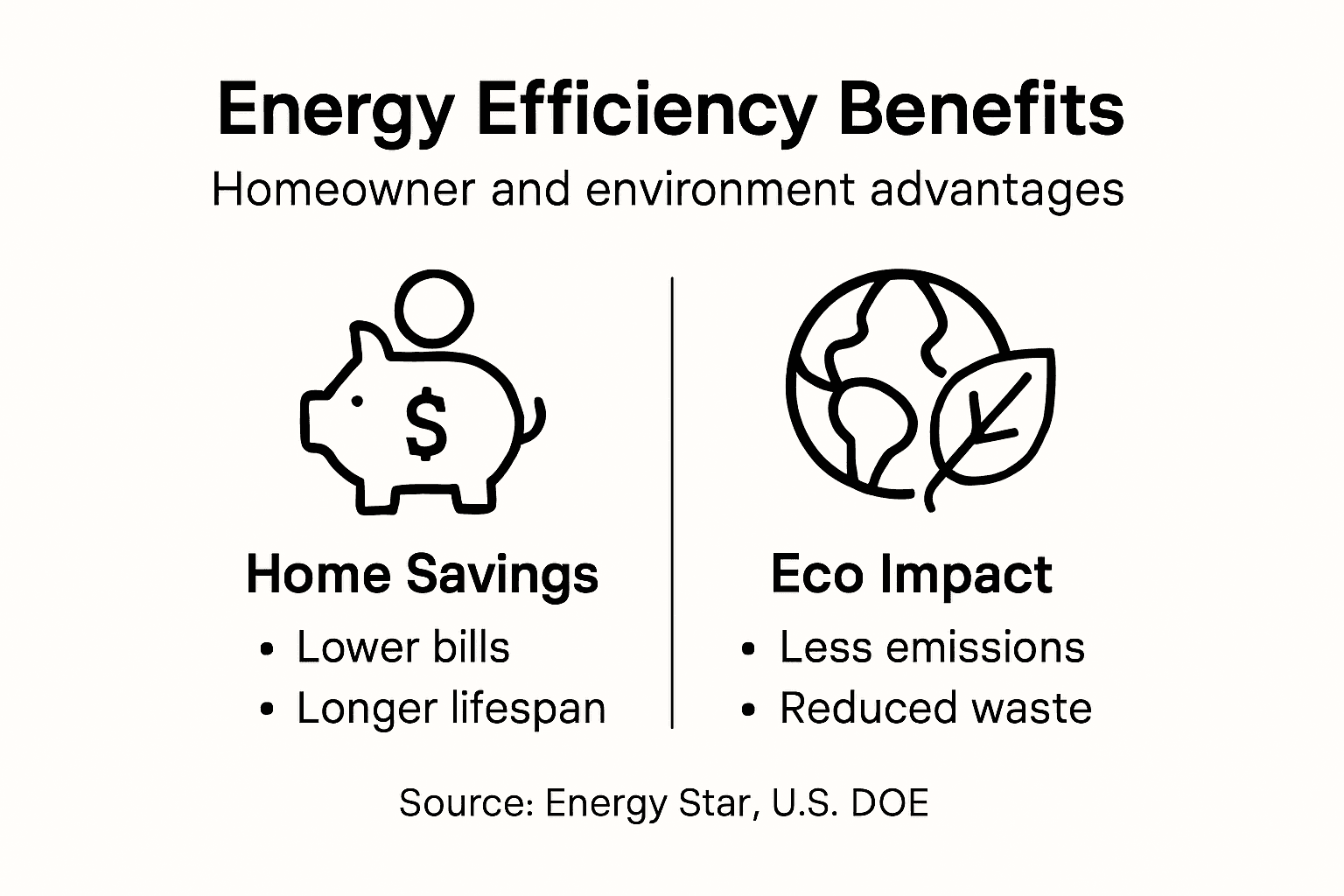 Infographic on energy efficiency benefits for home and environment