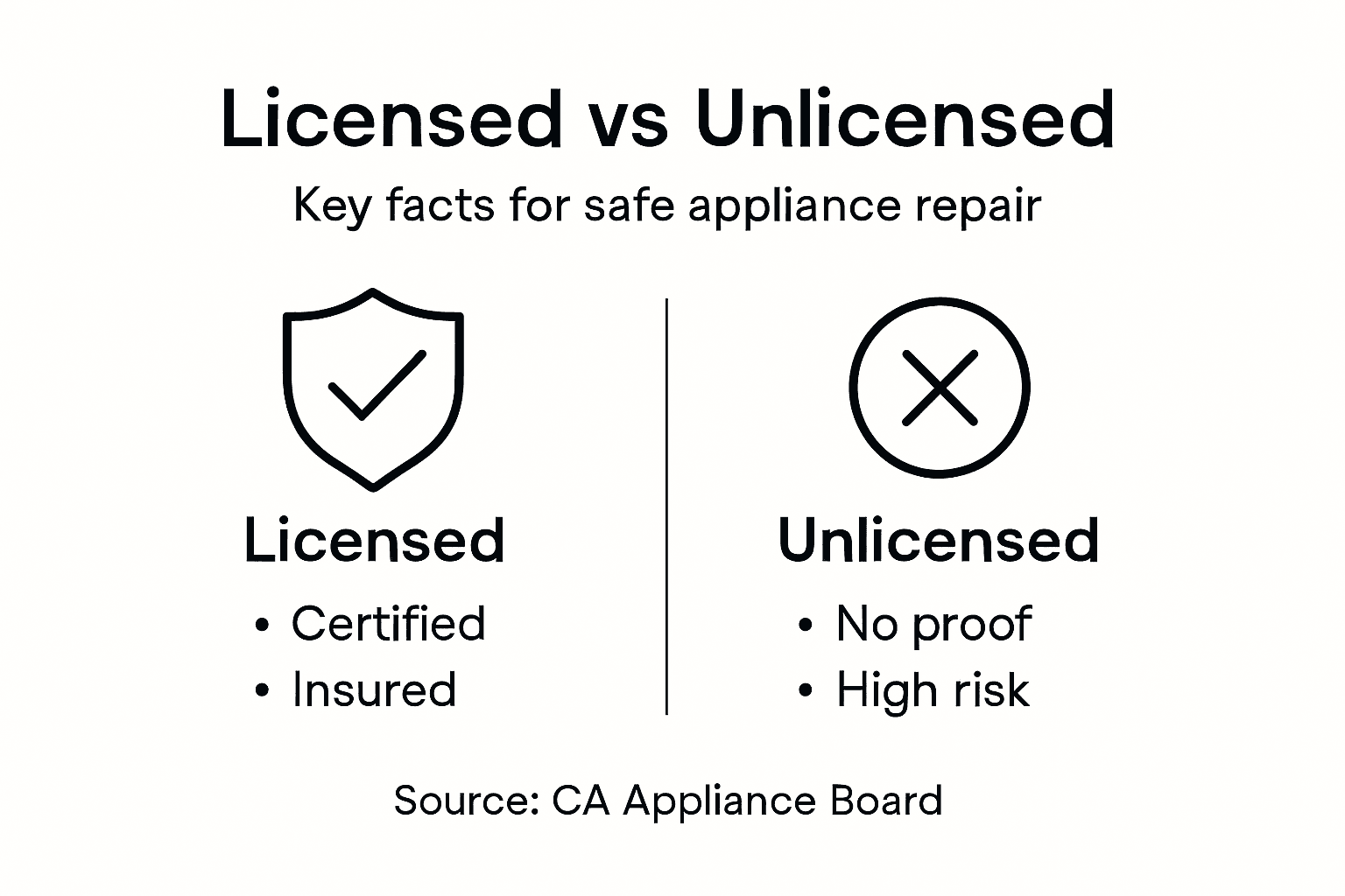 Infographic showing differences between technician types