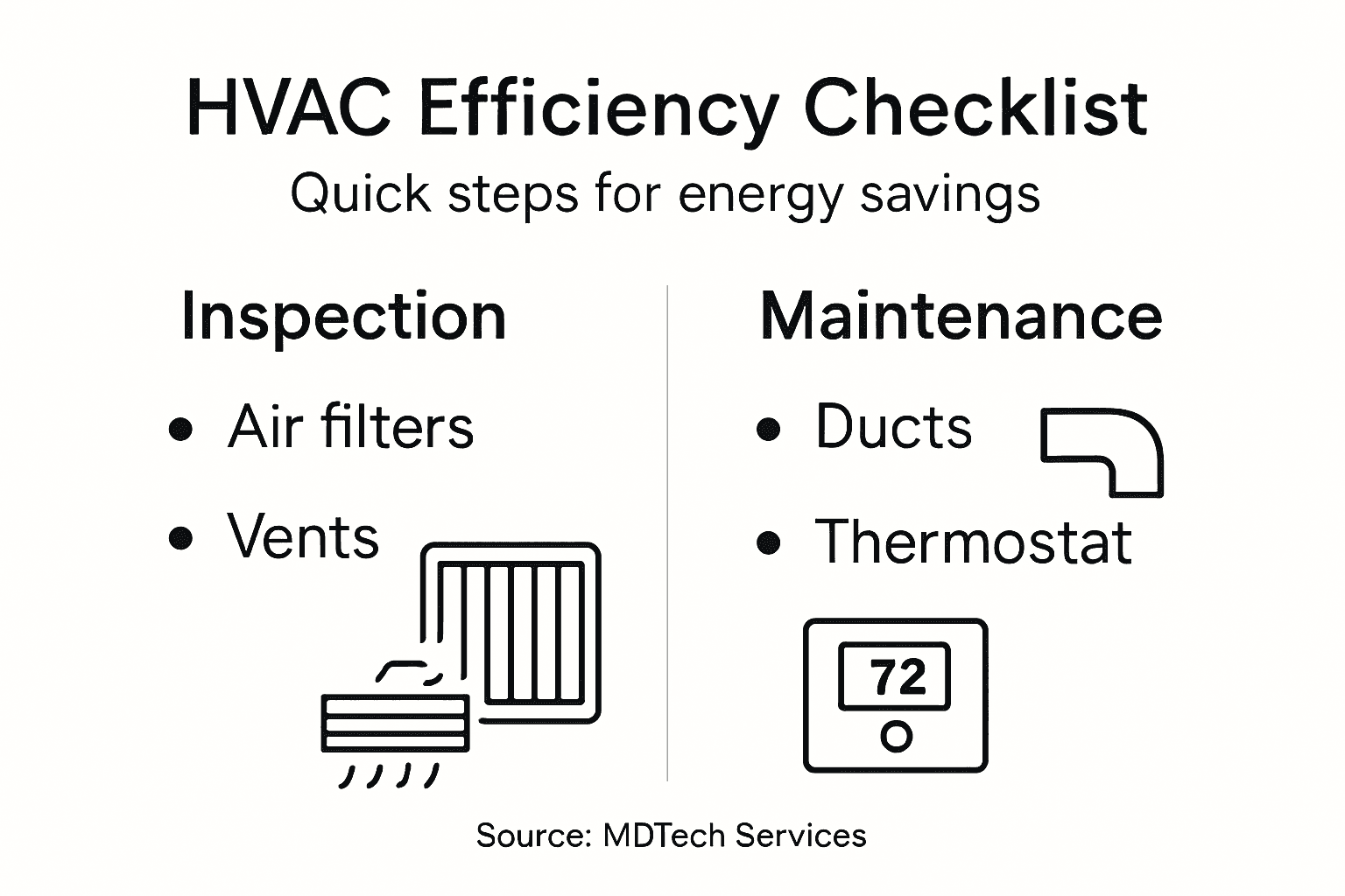 Infographic summarizing HVAC efficiency steps