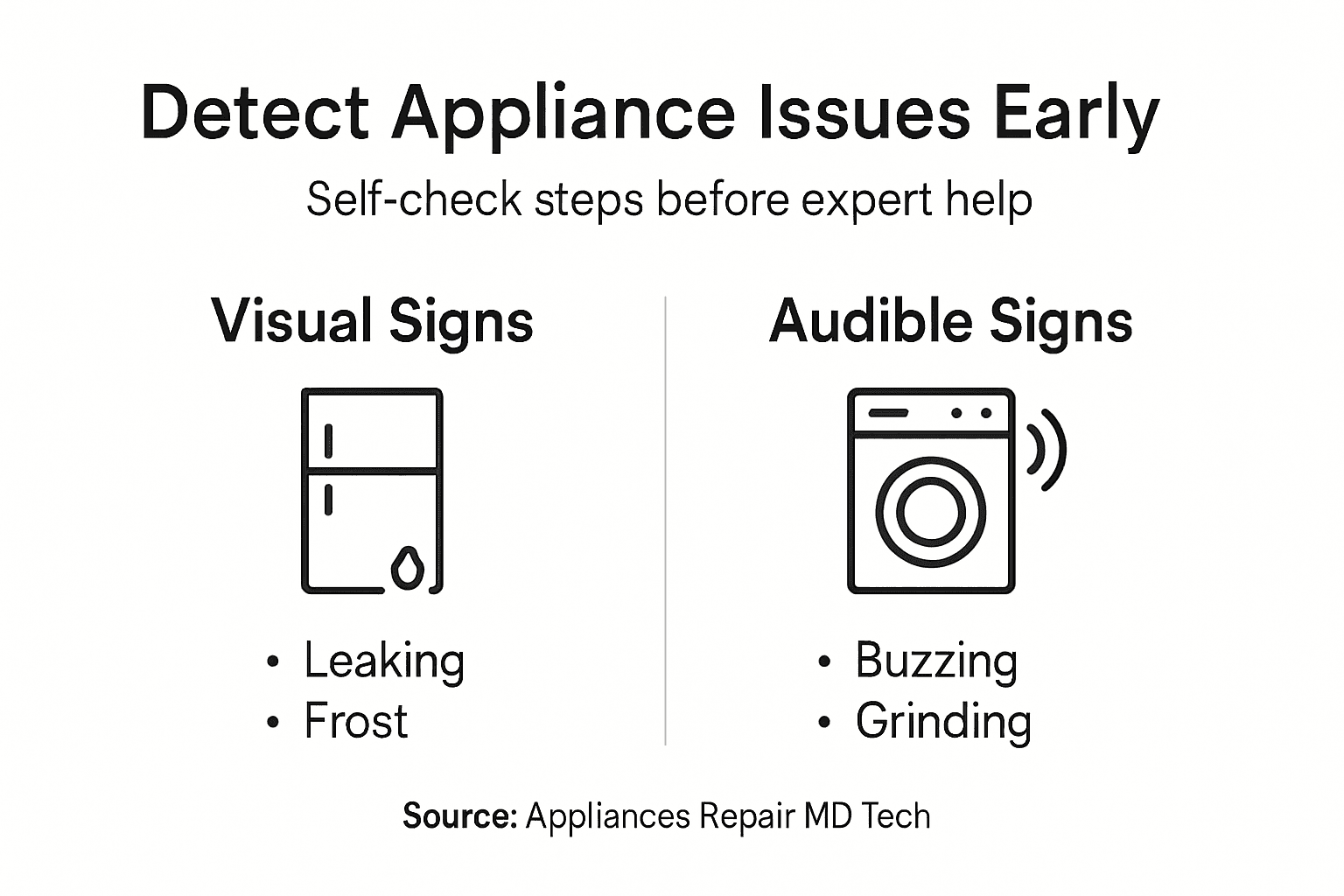 Infographic summarizing appliance warning signs