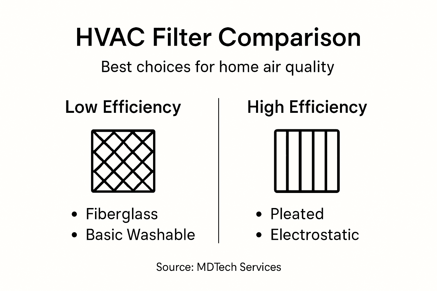 Infographic compares HVAC filter types
