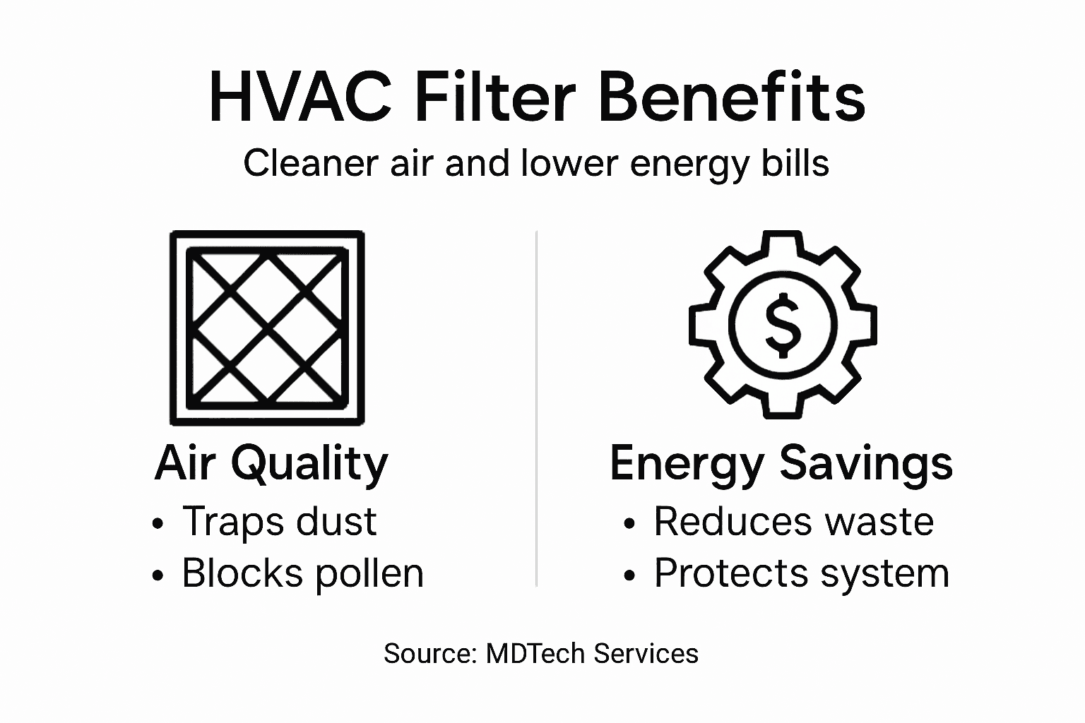 Infographic displays HVAC filter health benefits