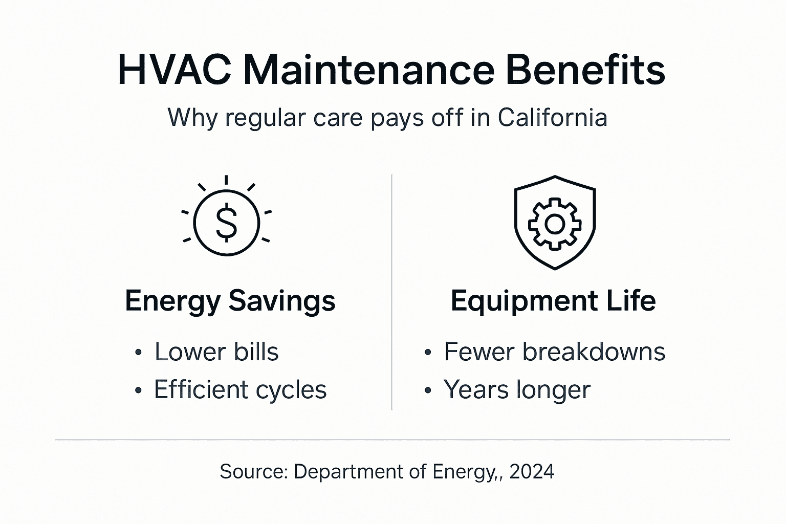 Infographic showing HVAC benefits and savings