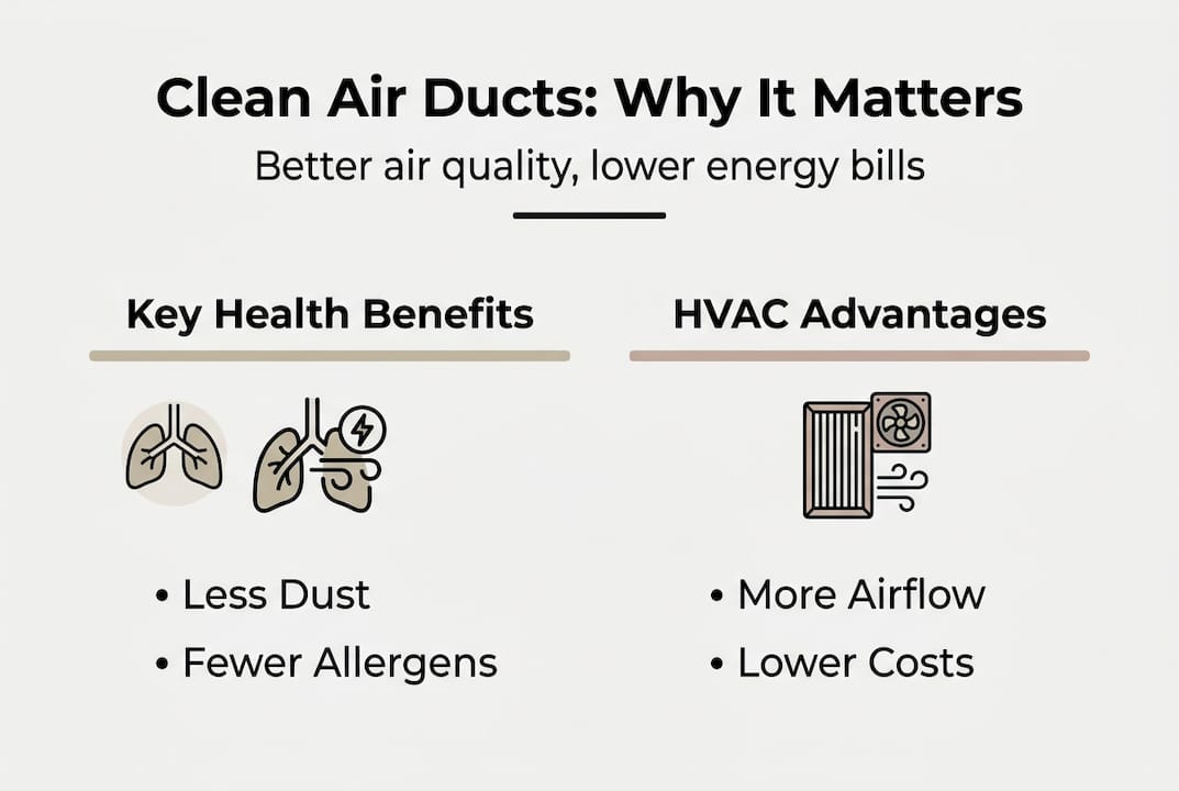 Infographic showing air duct cleaning benefits