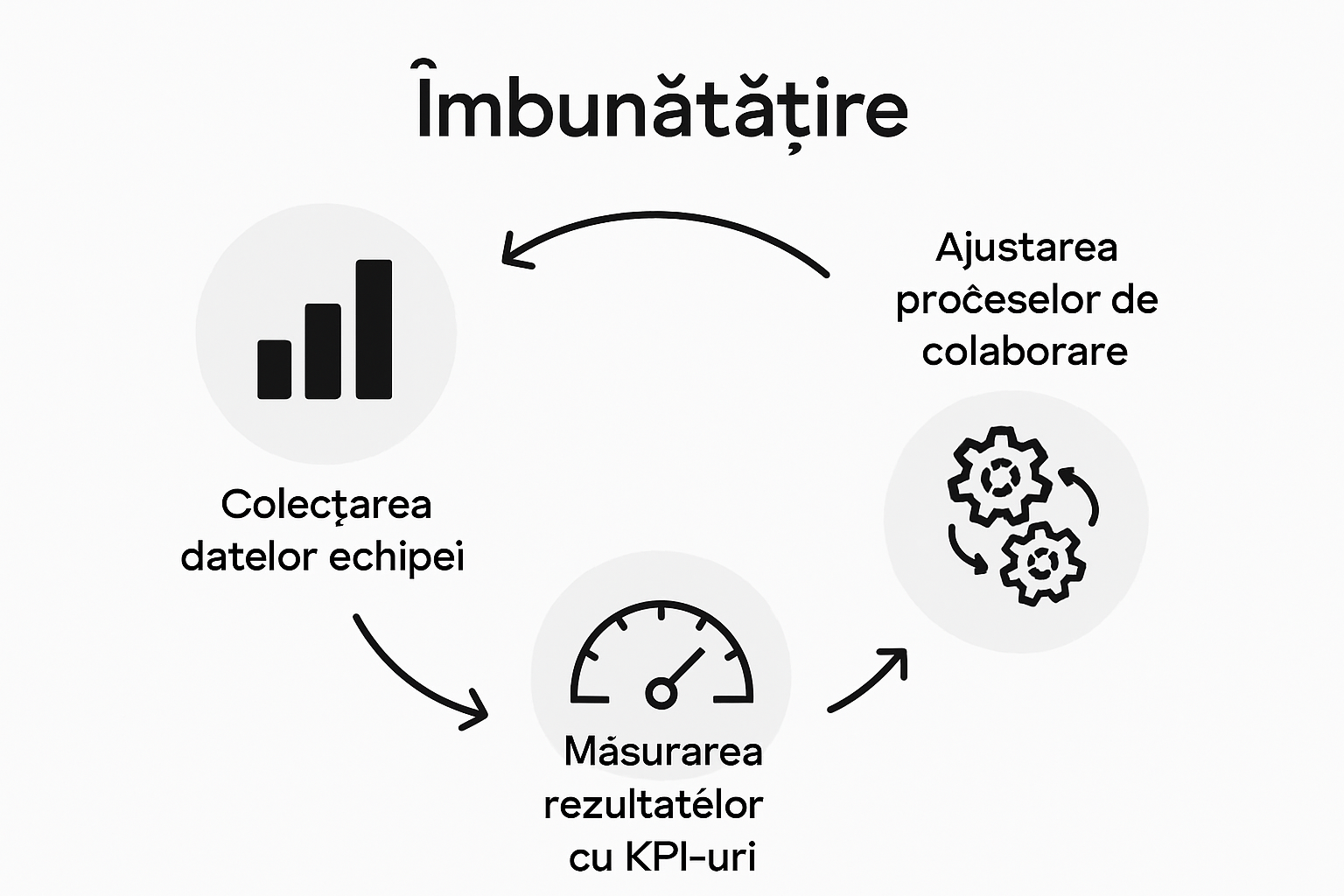 Инфографика: как отслеживать эффективность сотрудничества в команде