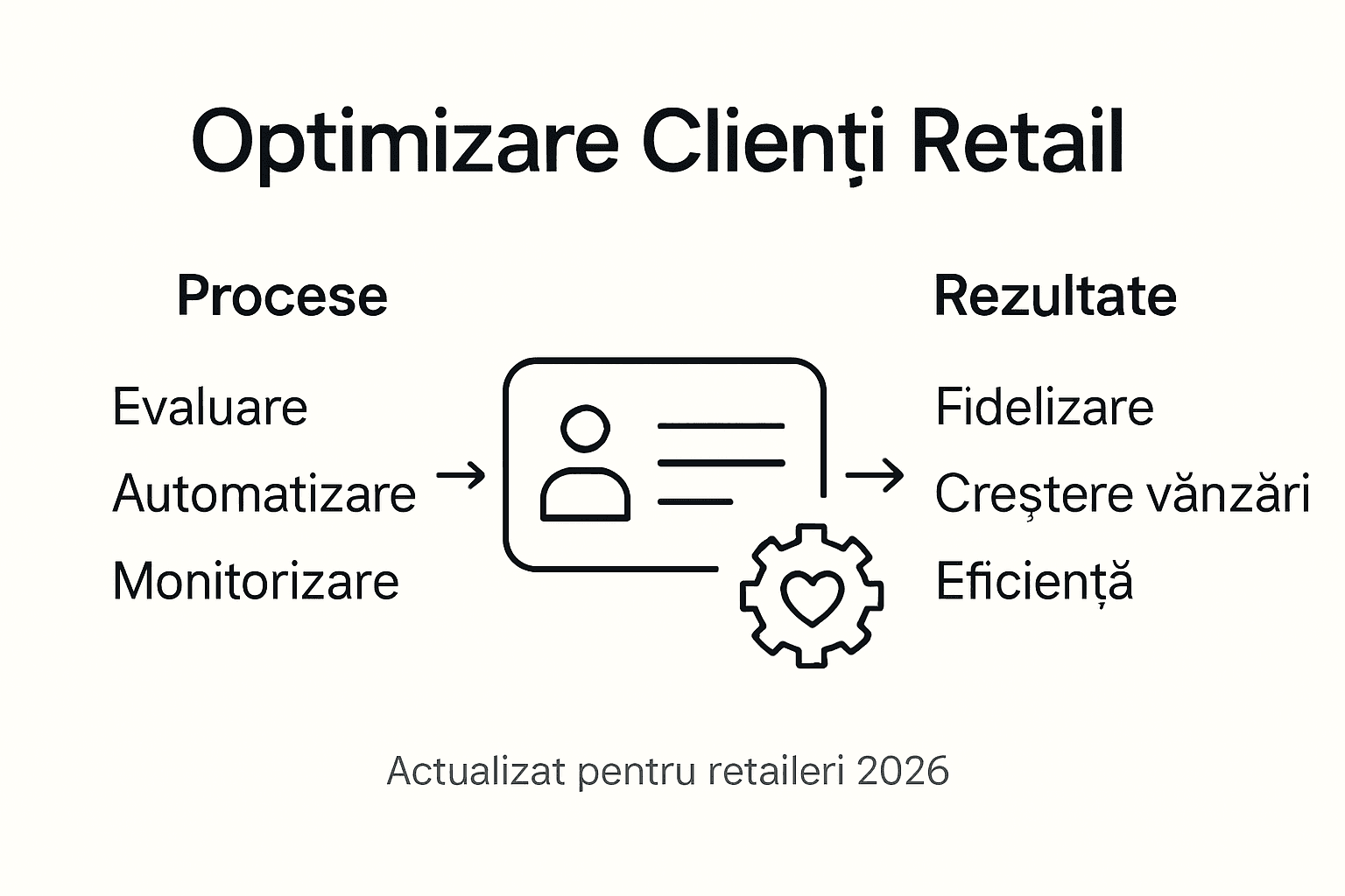 Infografic: soluții eficiente pentru gestionarea relațiilor cu clienții în retail