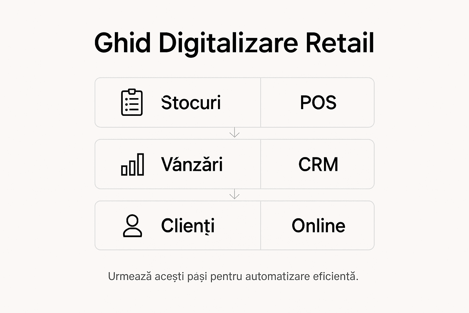 Infografic: Cum sa-ti digitalizezi afacerea in retail – pasii de urmat