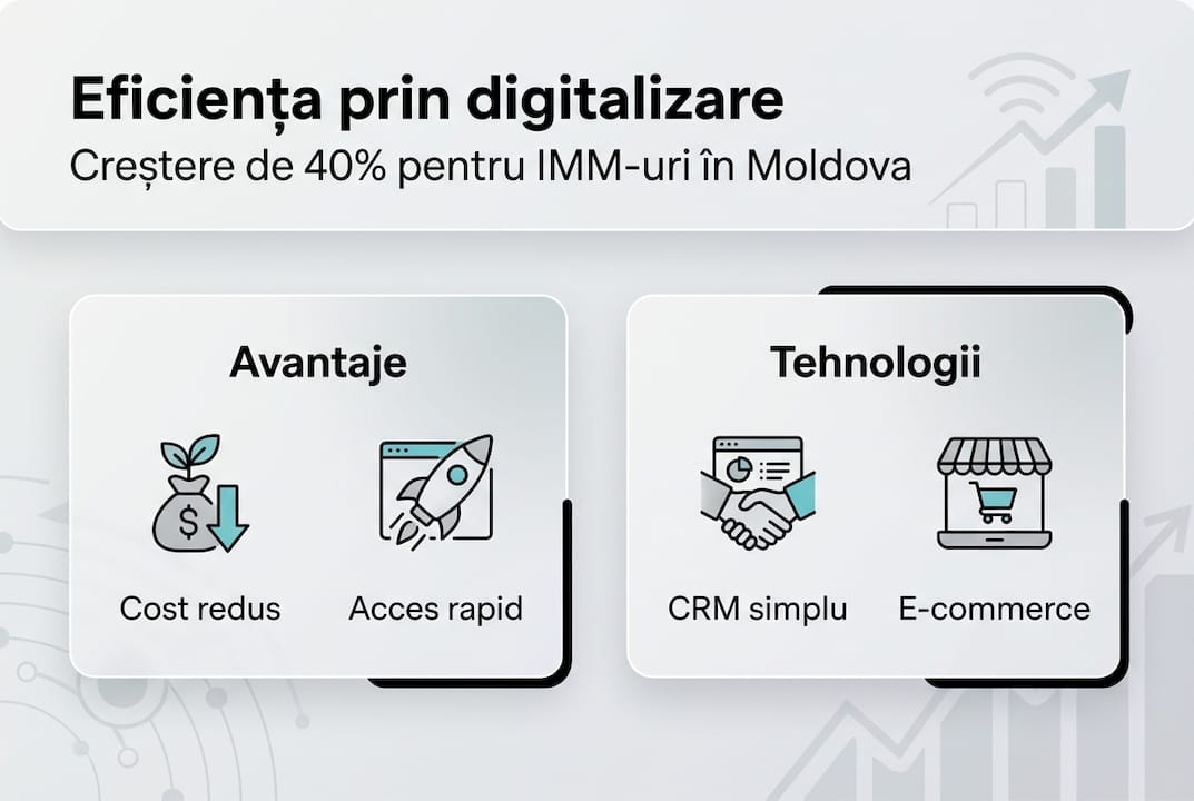 Infografic: Avantajele digitalizării pentru IMM-uri