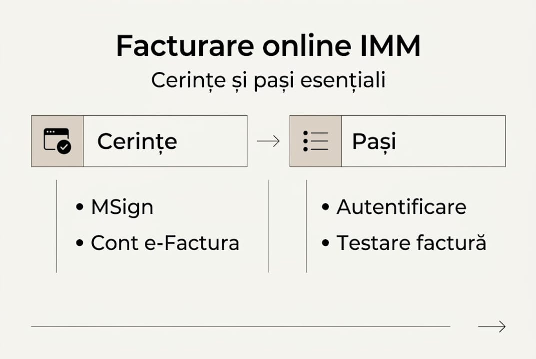 Infografic: Cum emite o firmă mică din Moldova facturi online – pașii esențiali