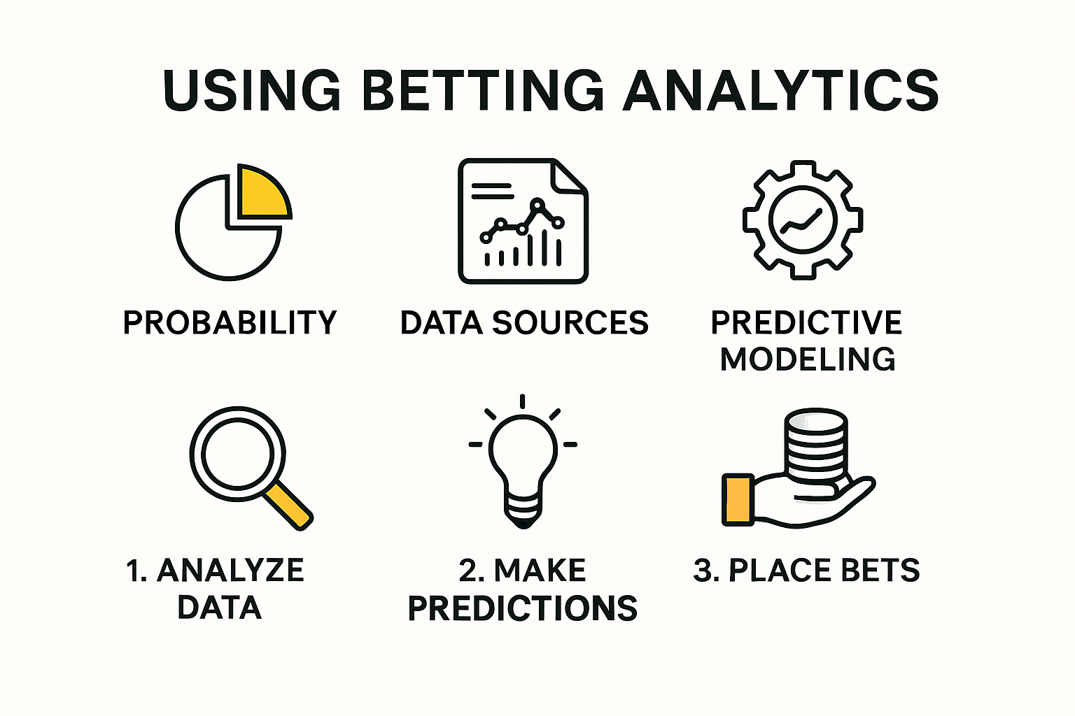 Infographic showing steps to use betting analytics effectively.
