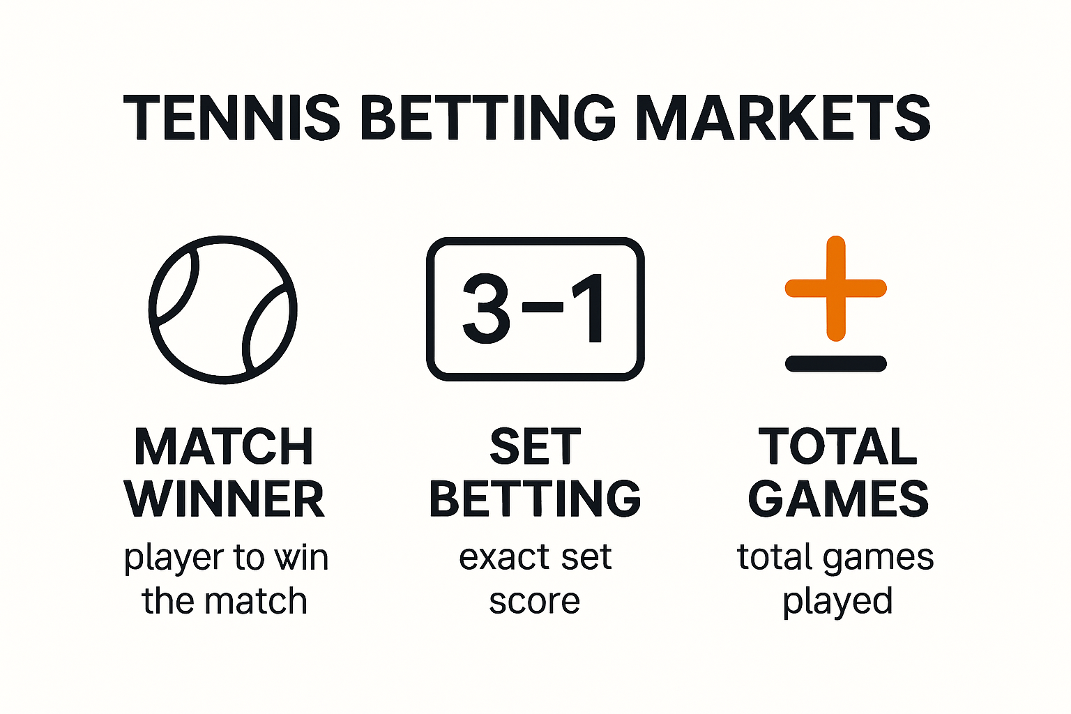 Infographic showing main types of tennis betting markets