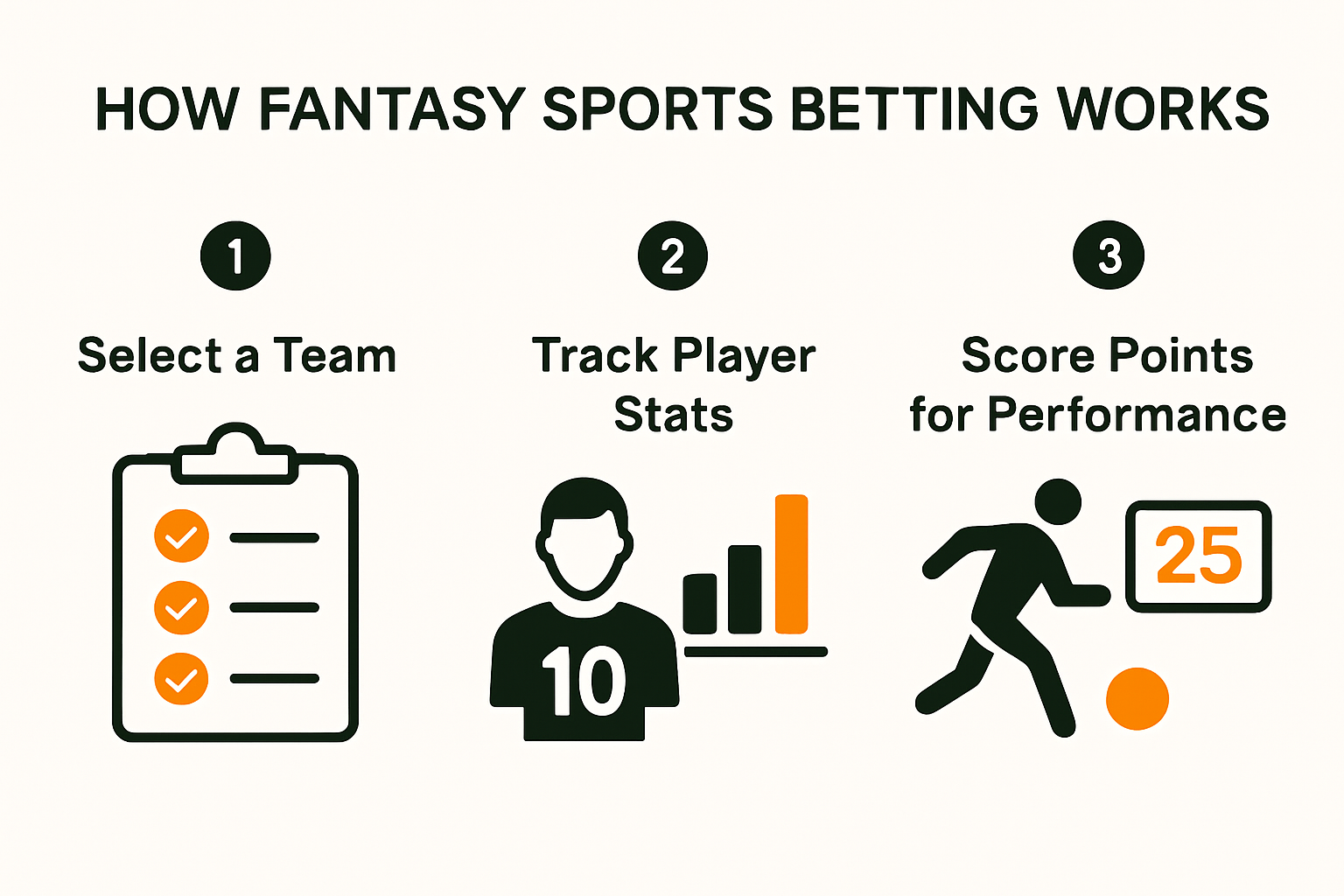 How fantasy sports betting works step by step