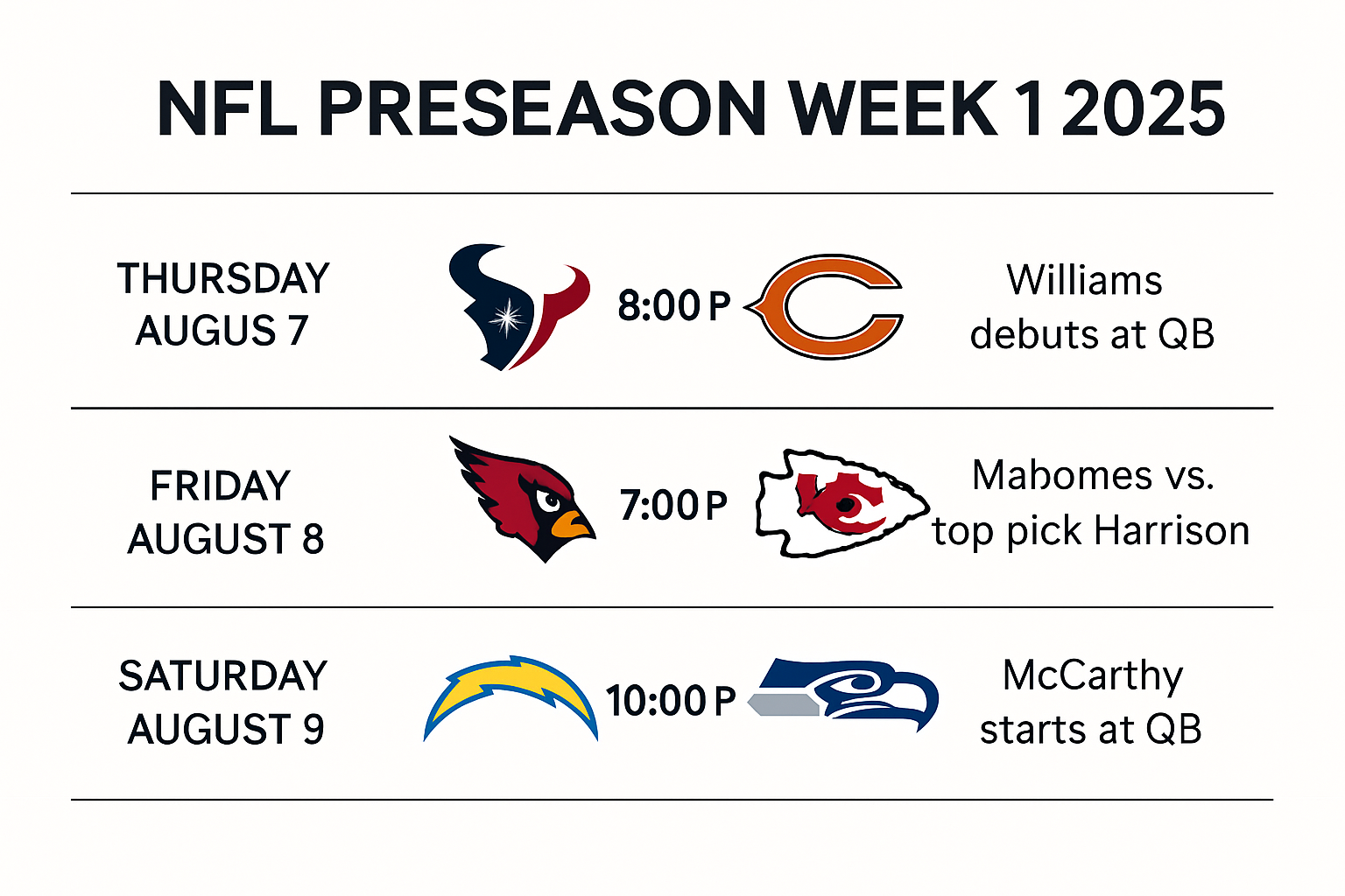 NFL Preseason Week 1 2025 schedule and matchups infographic