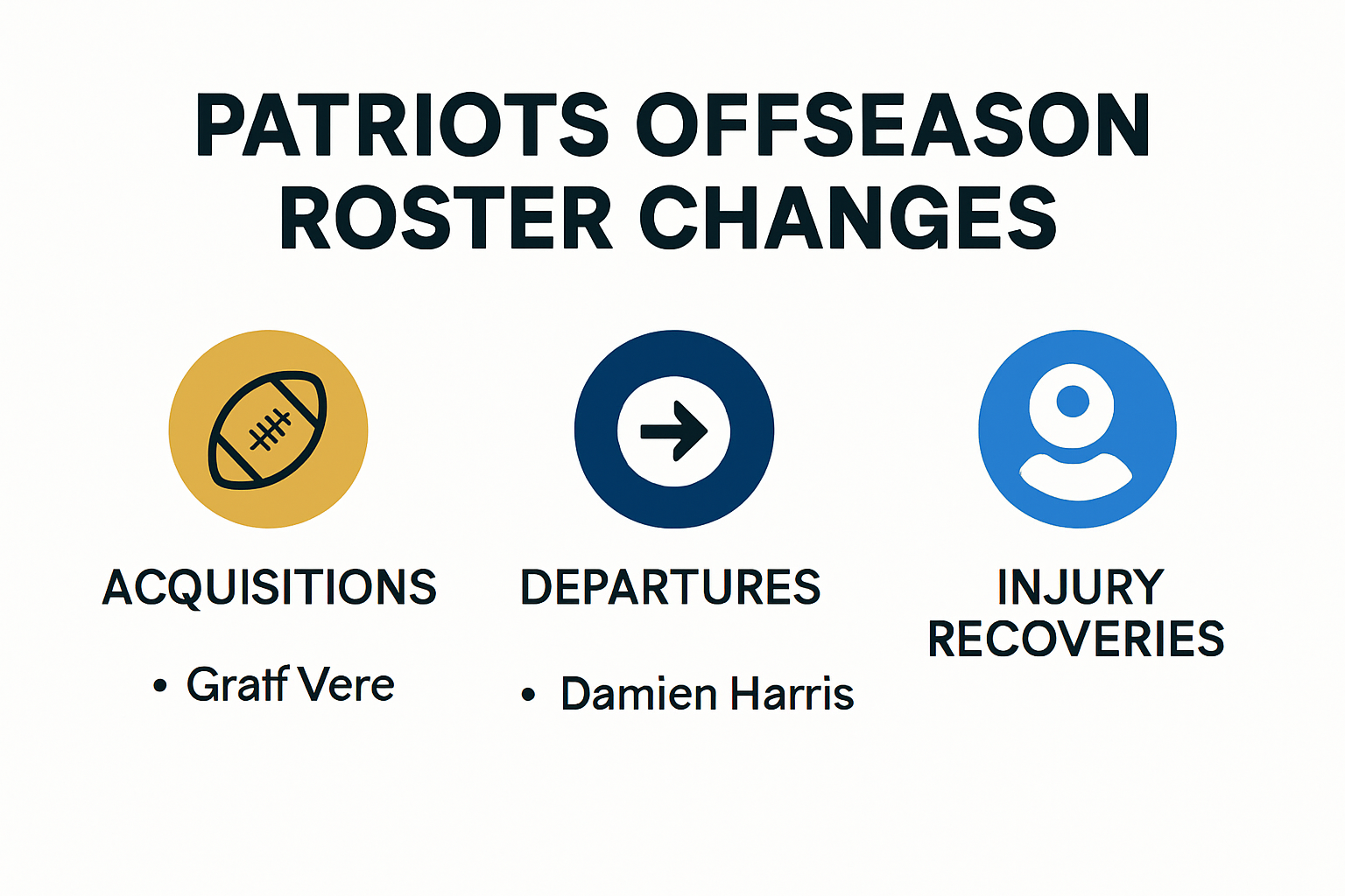Infographic illustrating Patriots' roster changes for 2025 season