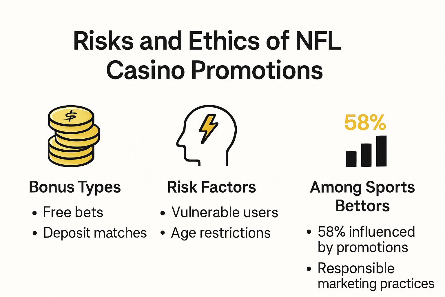 Infographic explaining risks and best practices of NFL casino promotions