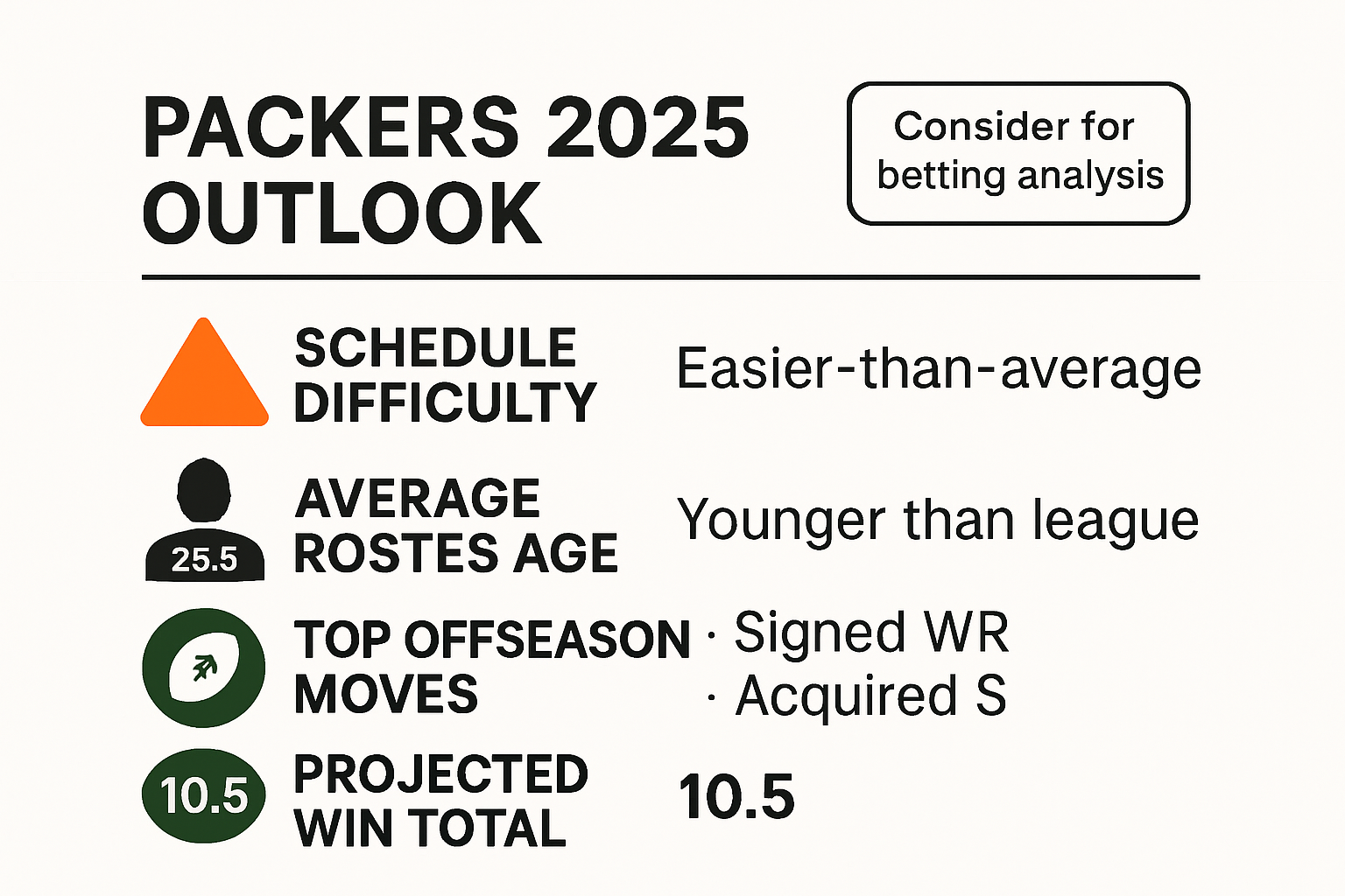 Green Bay Packers 2025 season schedule and roster infographic