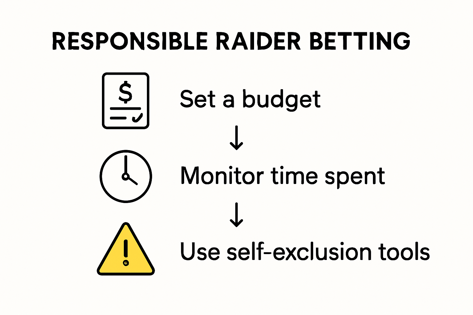 Responsible gambling steps and risk management infographic