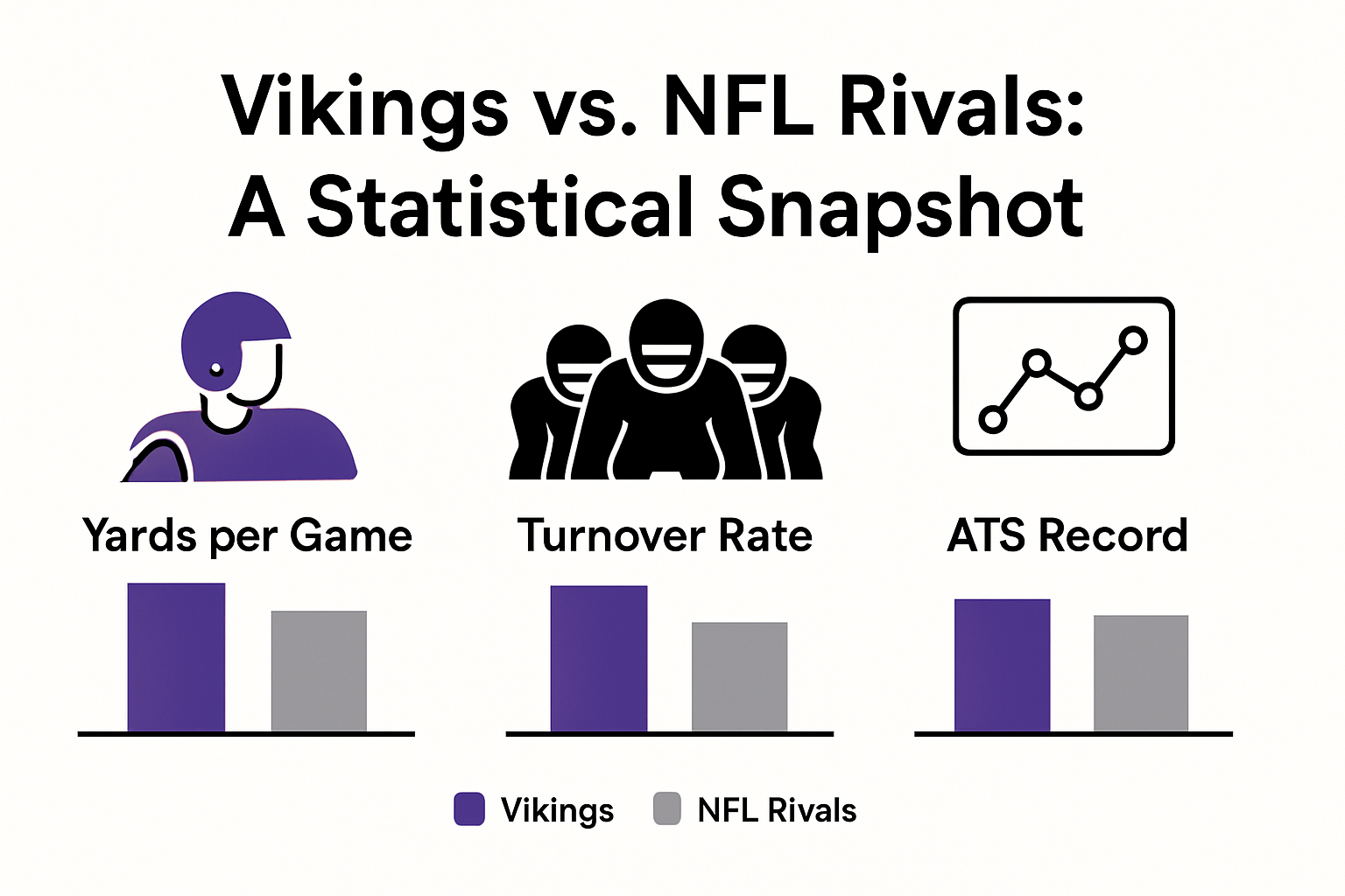 Infographic comparing Vikings stats with NFL rivals