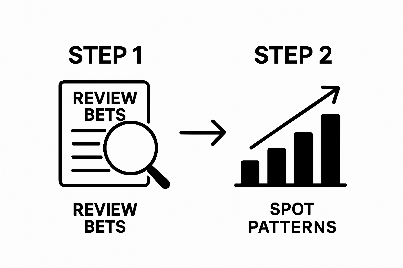 Infographic showing review of betting slips and spotting patterns